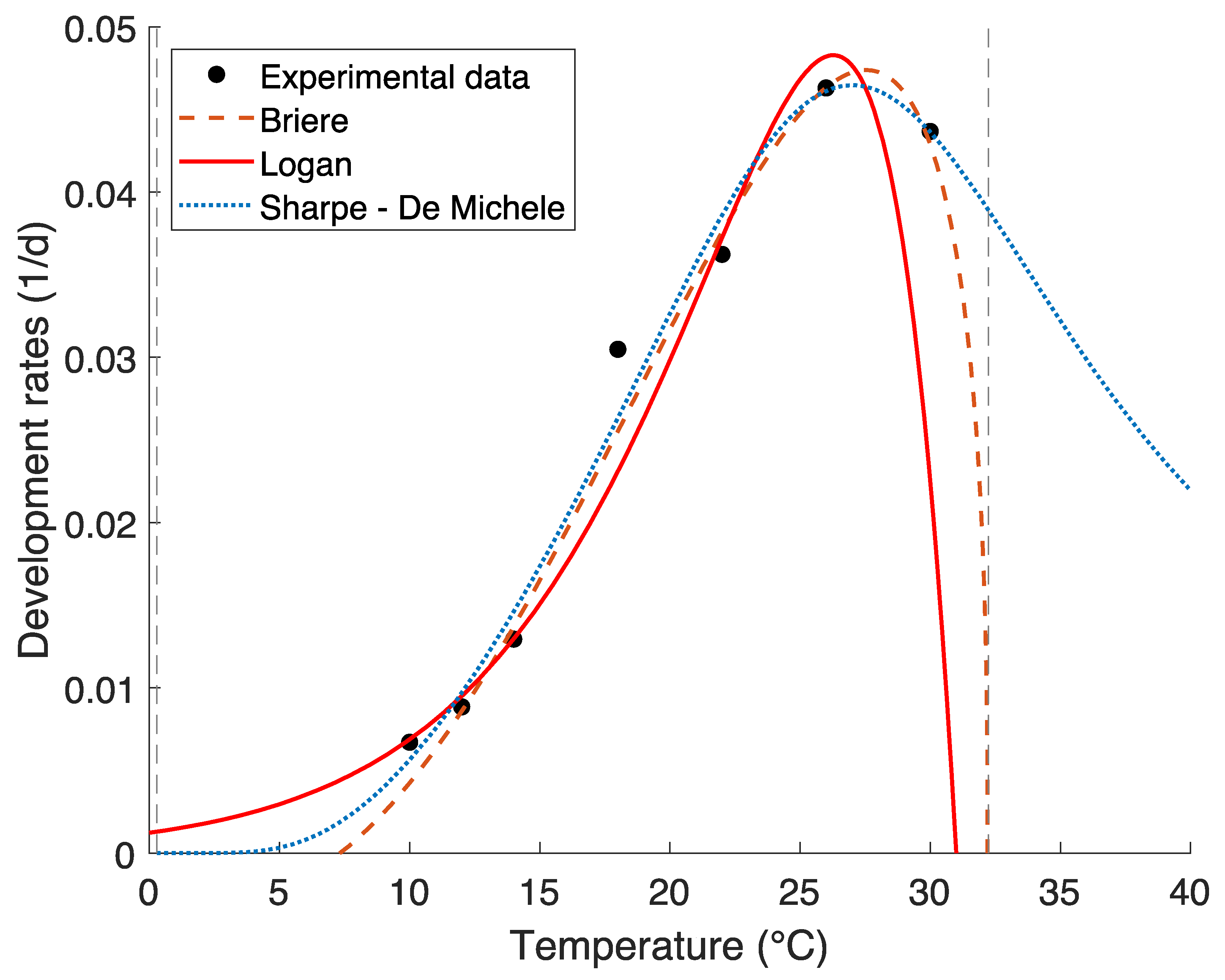 Agronomy 12 02298 g002