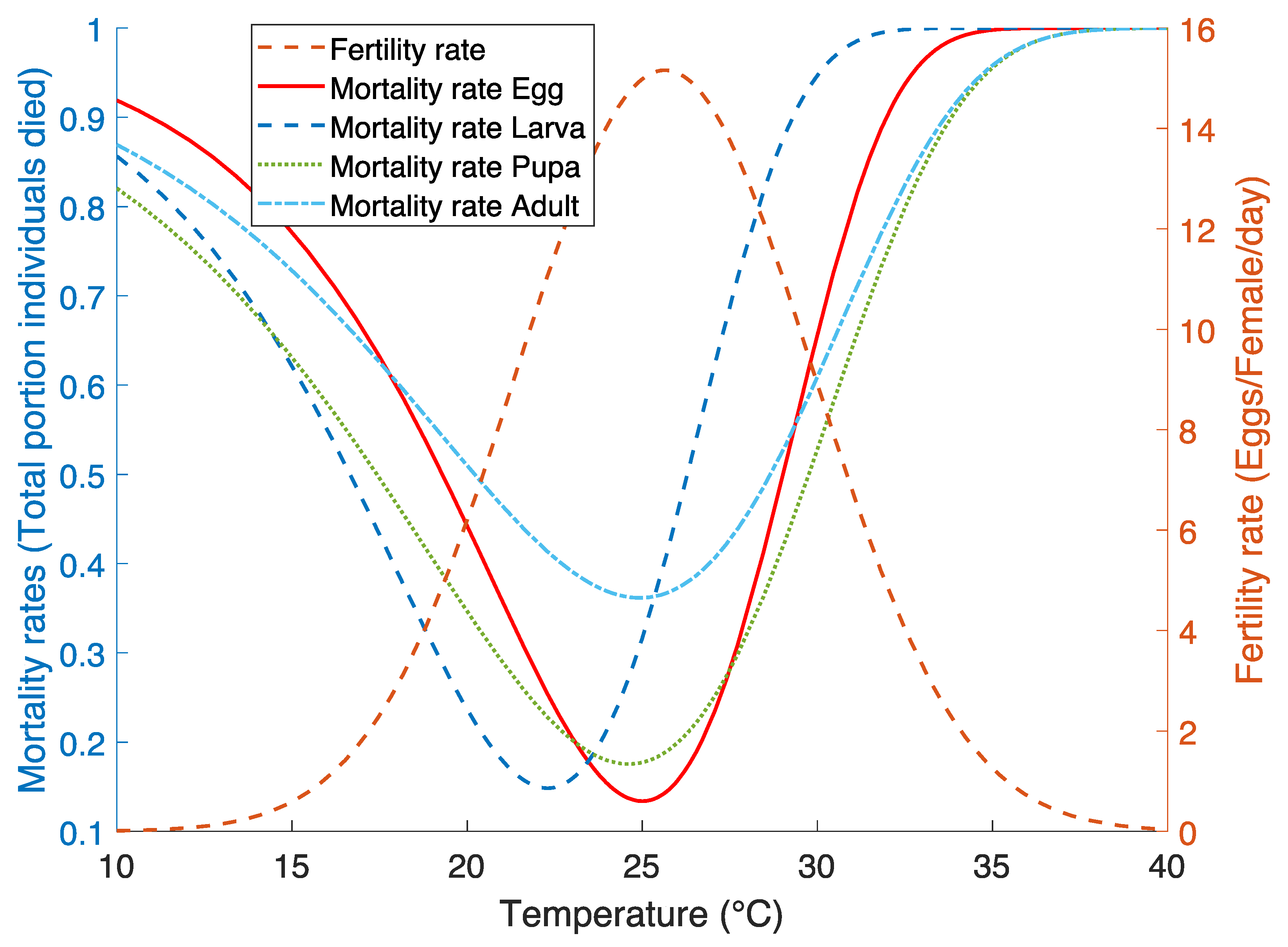 Agronomy 12 02298 g003