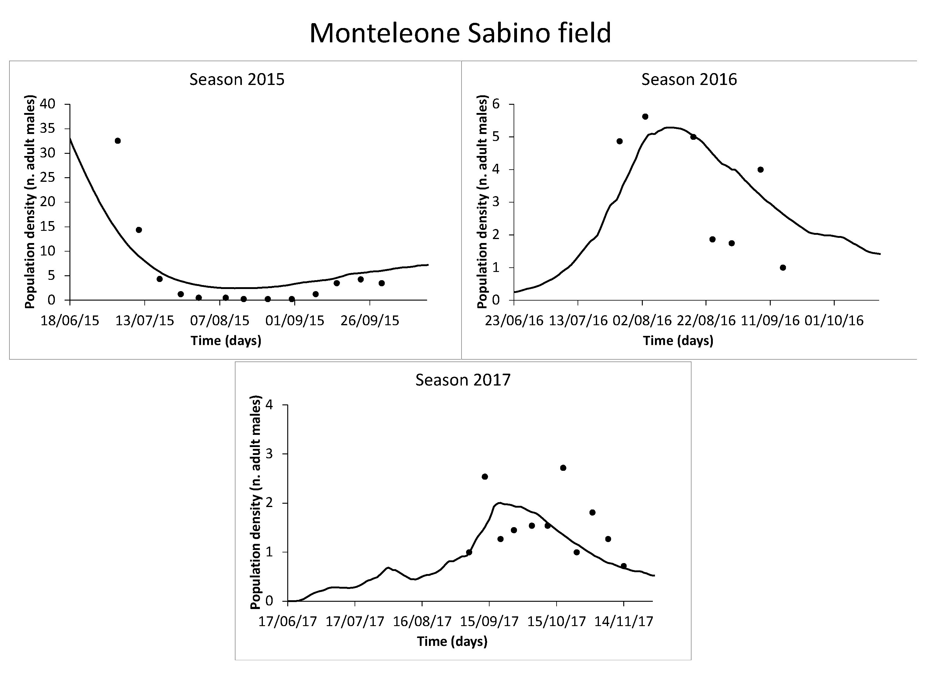 Agronomy 12 02298 g005
