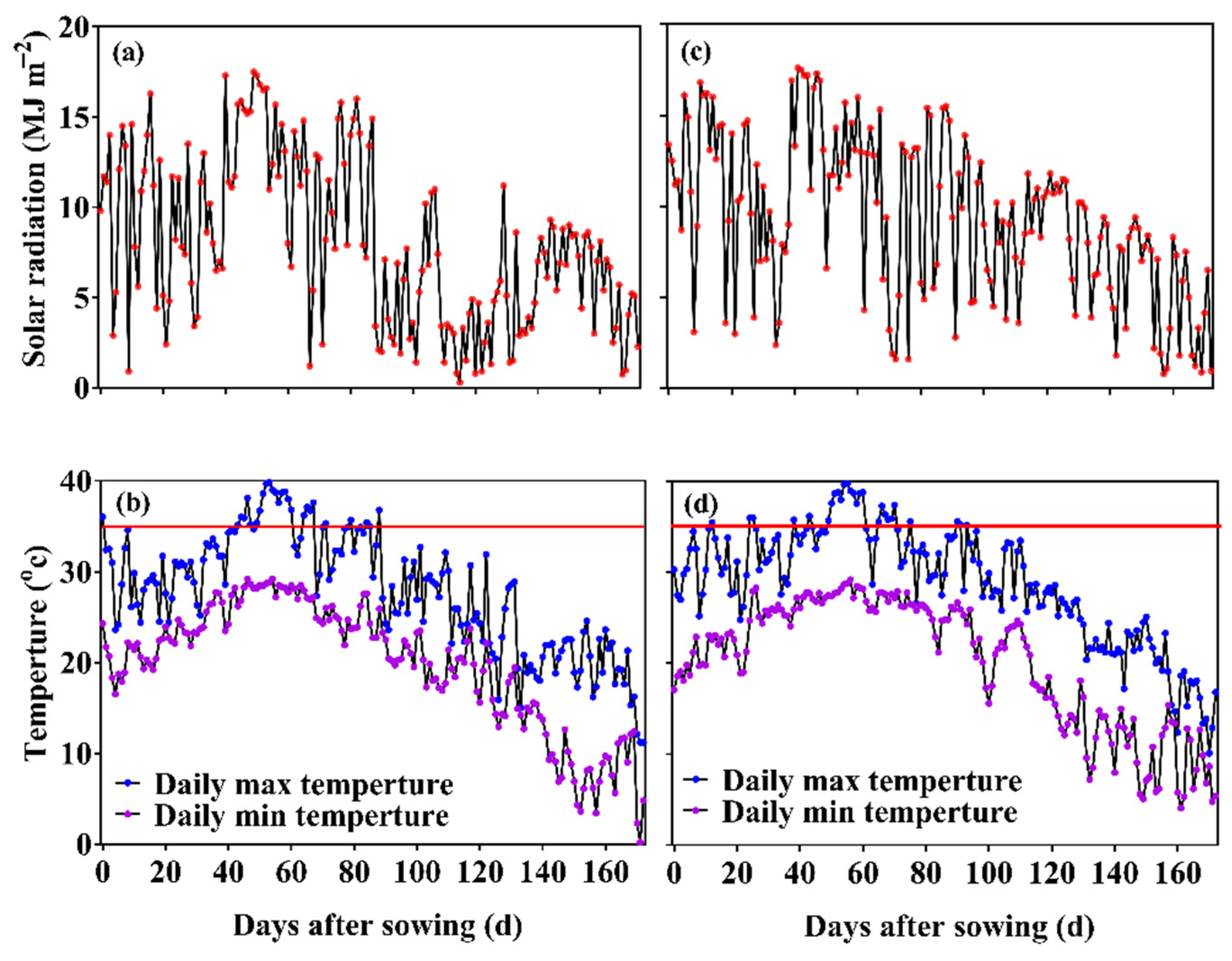 Agronomy 12 02299 g001