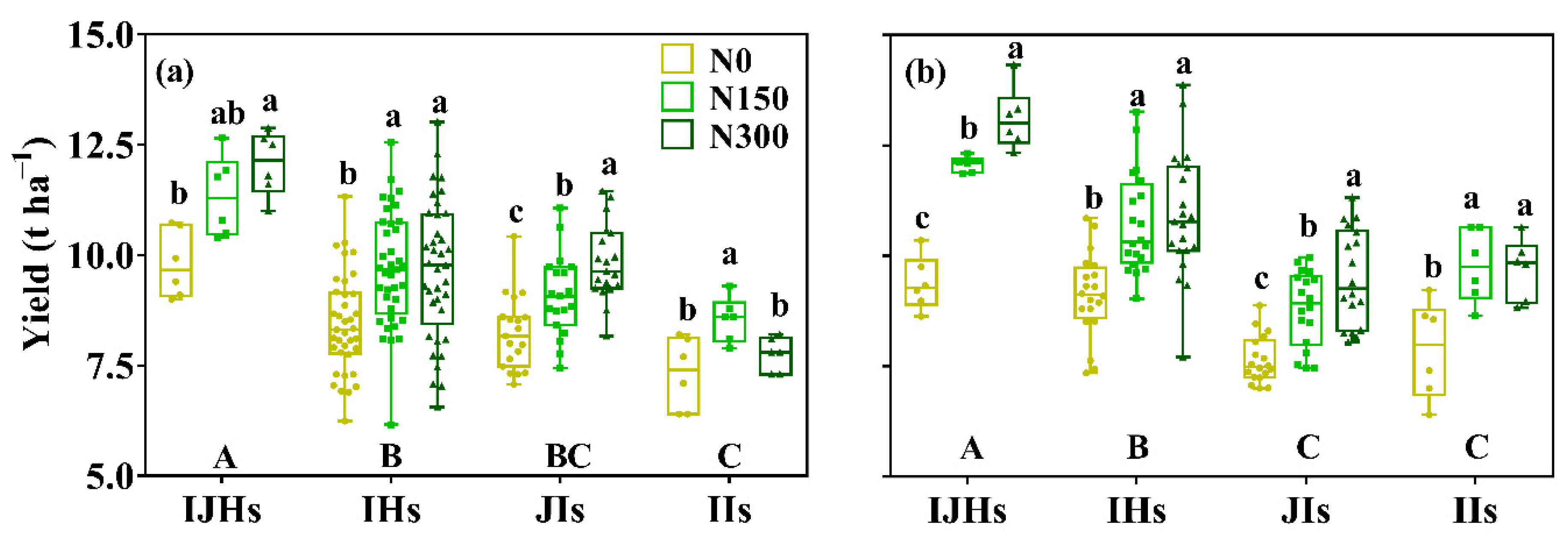 Agronomy 12 02299 g002