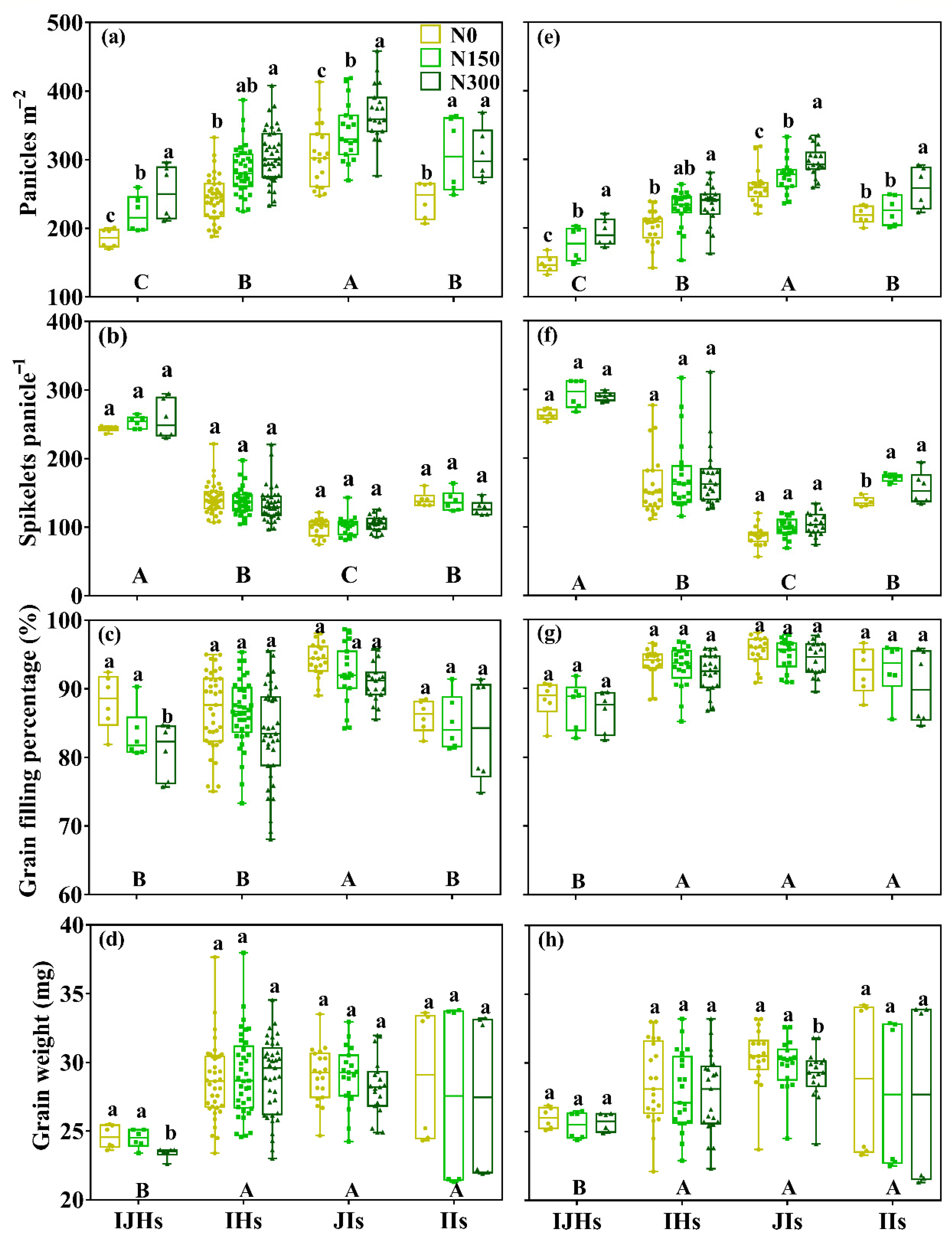 Agronomy 12 02299 g003