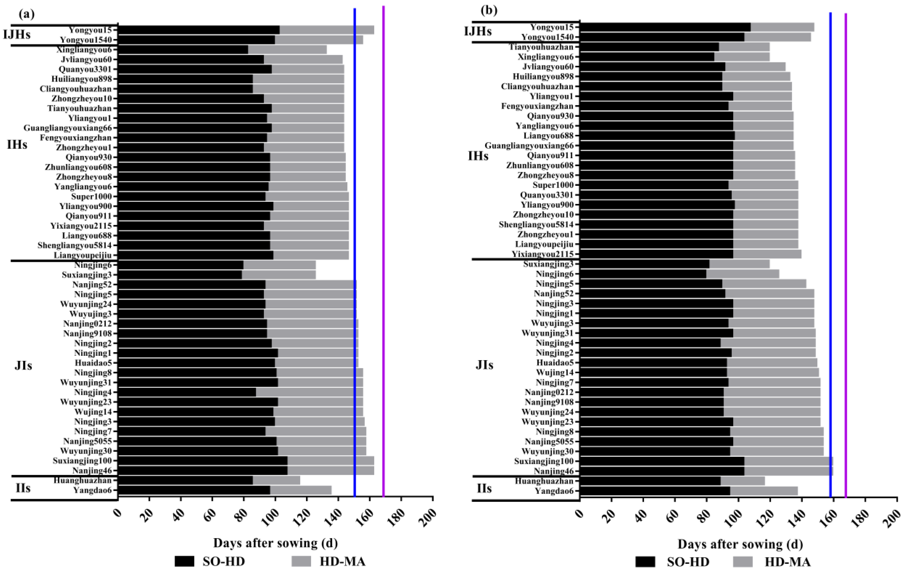Agronomy 12 02299 g004