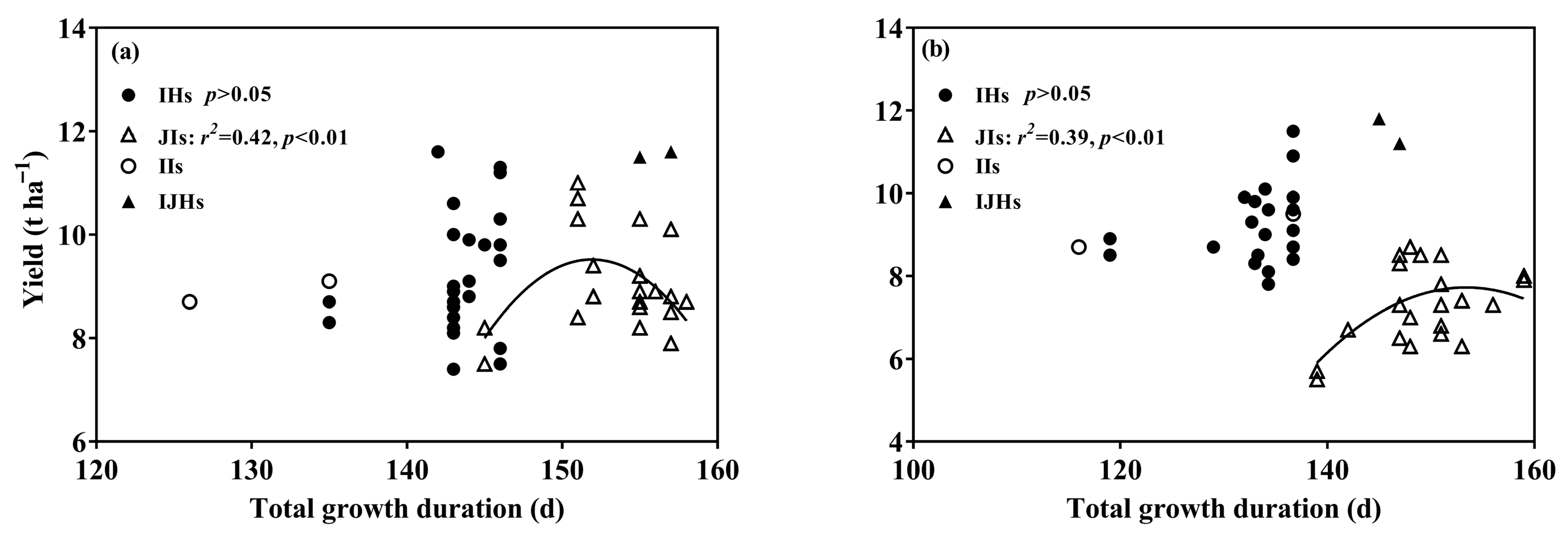 Agronomy 12 02299 g005