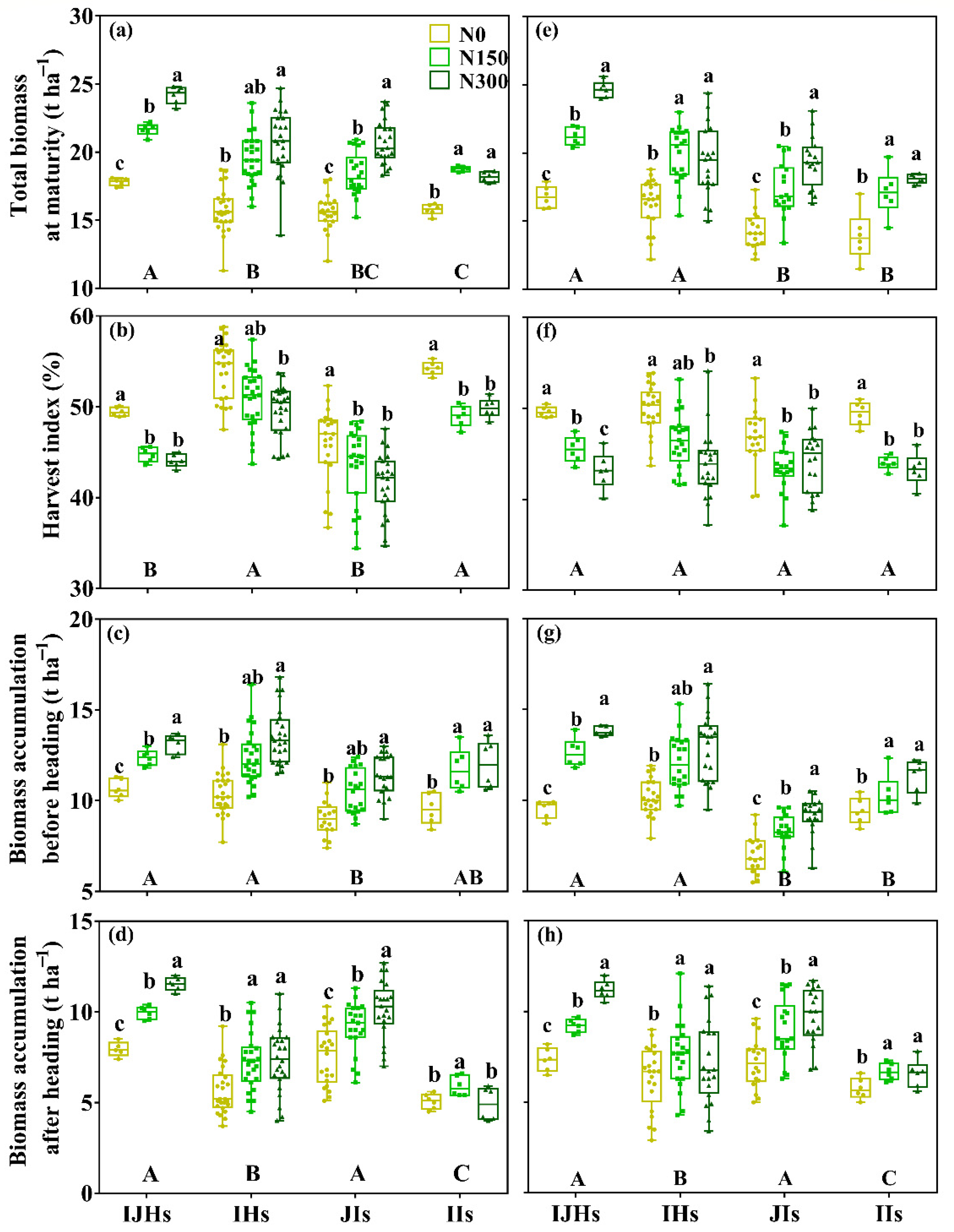 Agronomy 12 02299 g006
