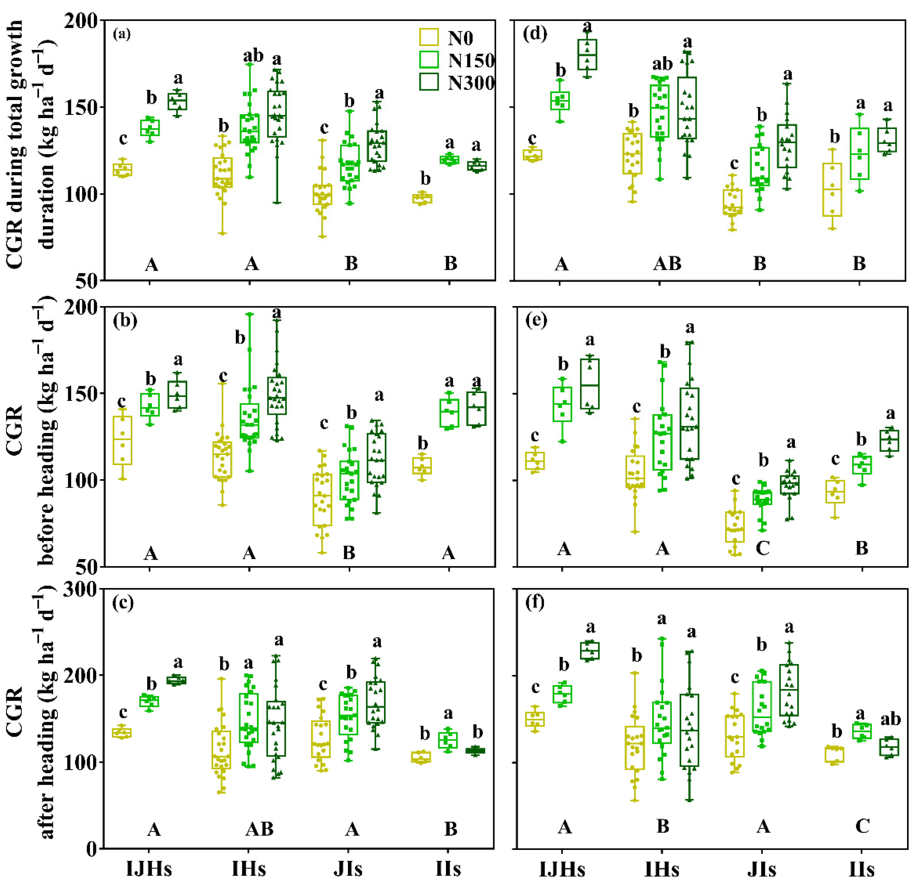 Agronomy 12 02299 g007