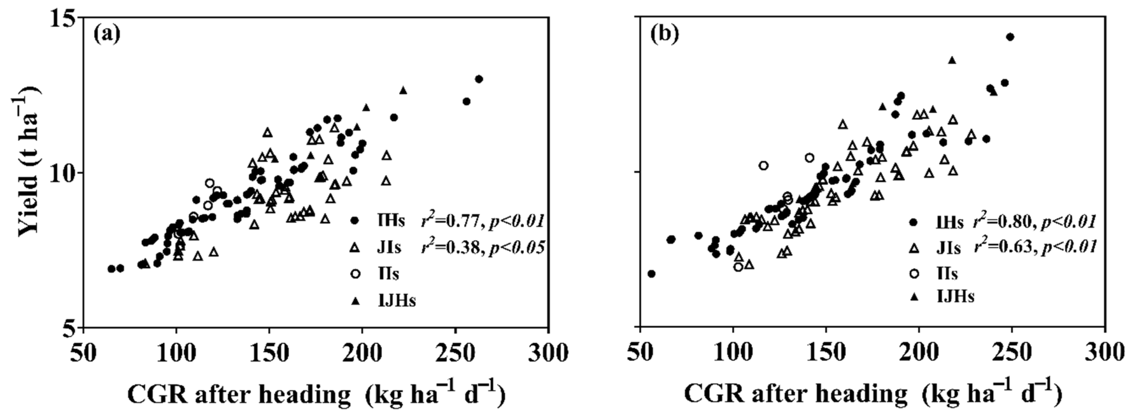 Agronomy 12 02299 g008