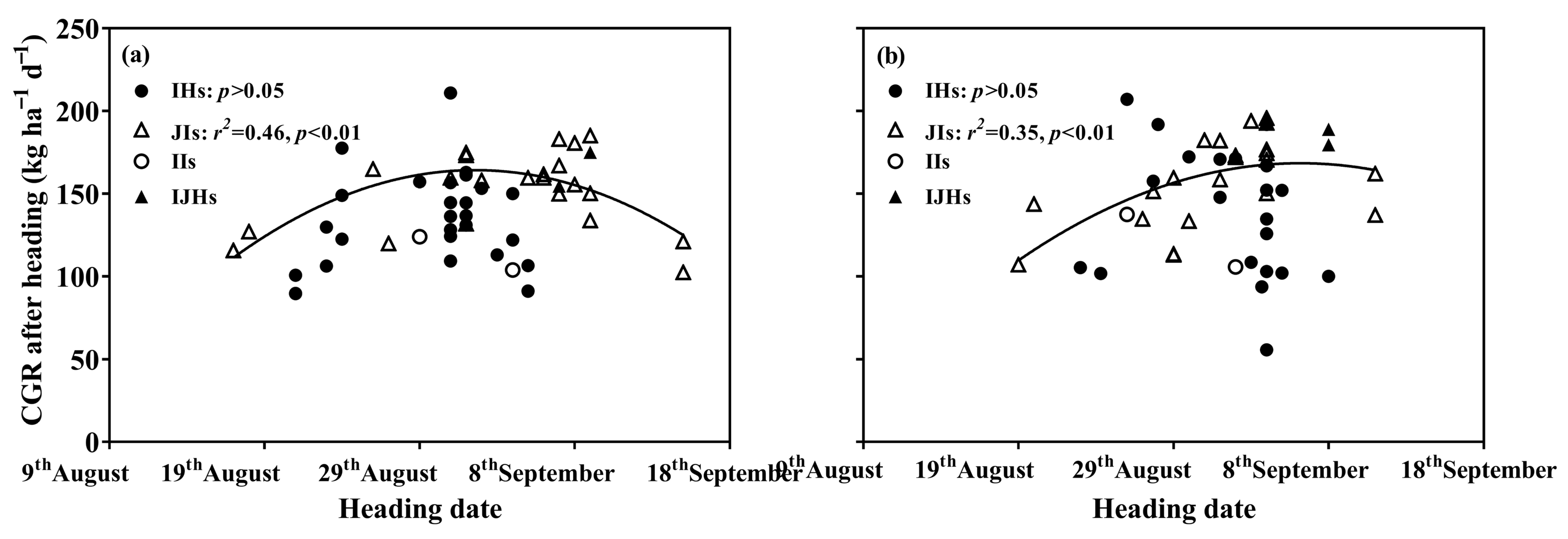 Agronomy 12 02299 g009
