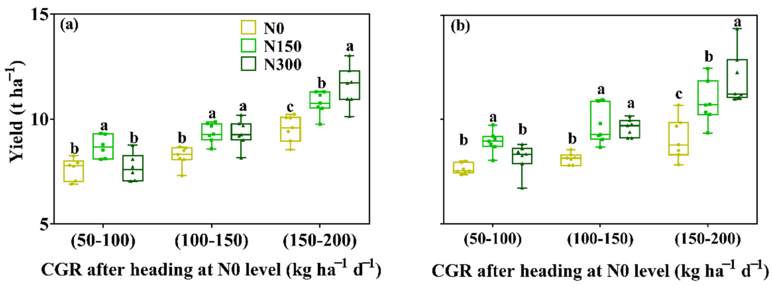 Agronomy 12 02299 g010