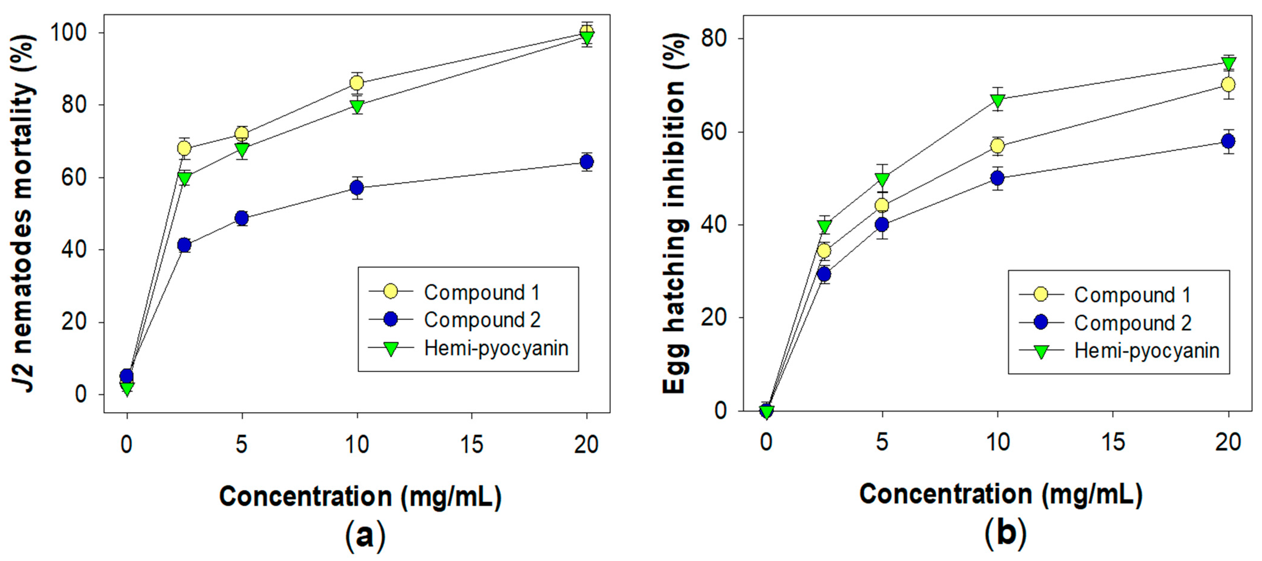 Agronomy 12 02300 g003 Agronomy 12 02300 g003