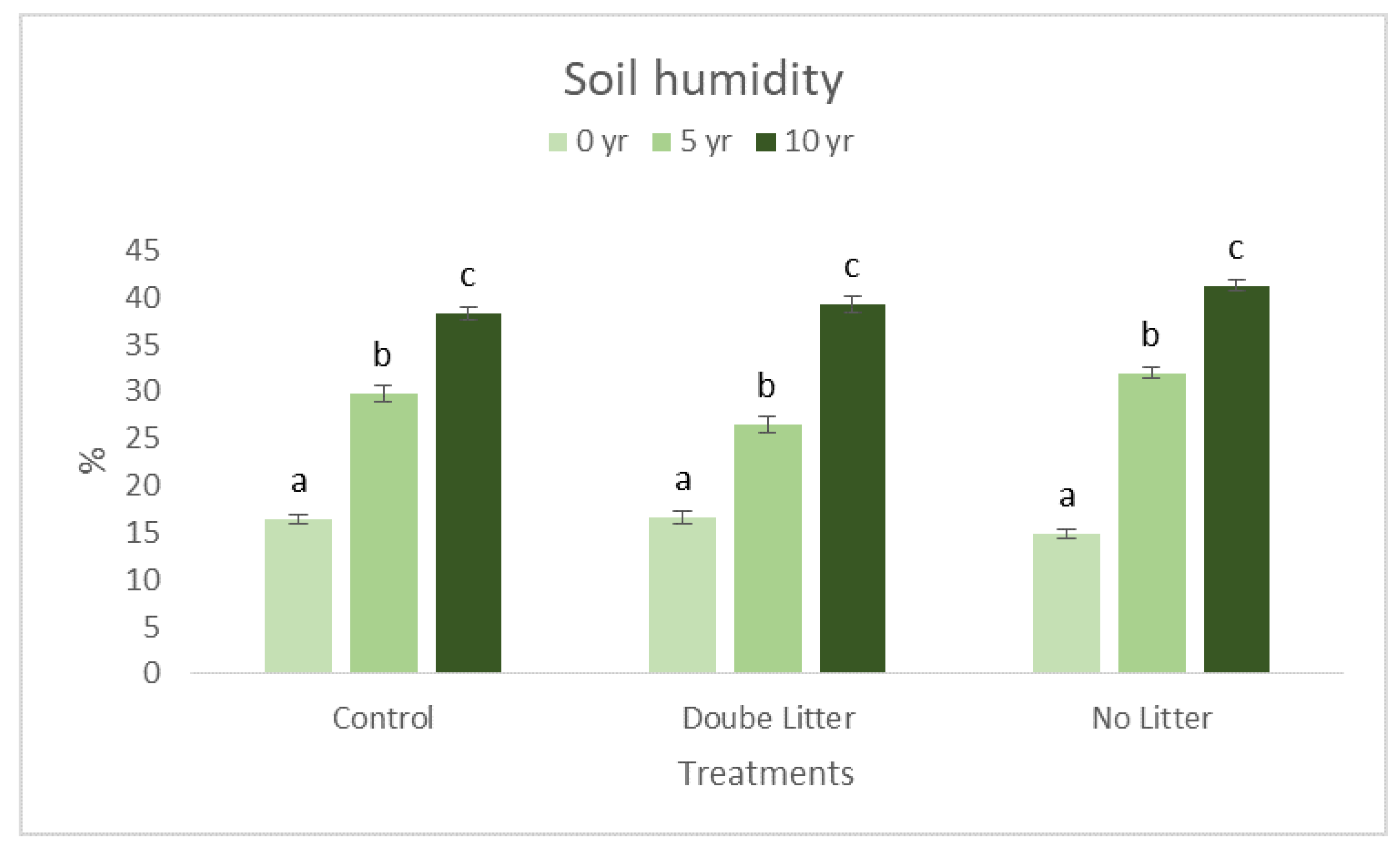 Agronomy 12 02301 g003 Agronomy 12 02301 g003