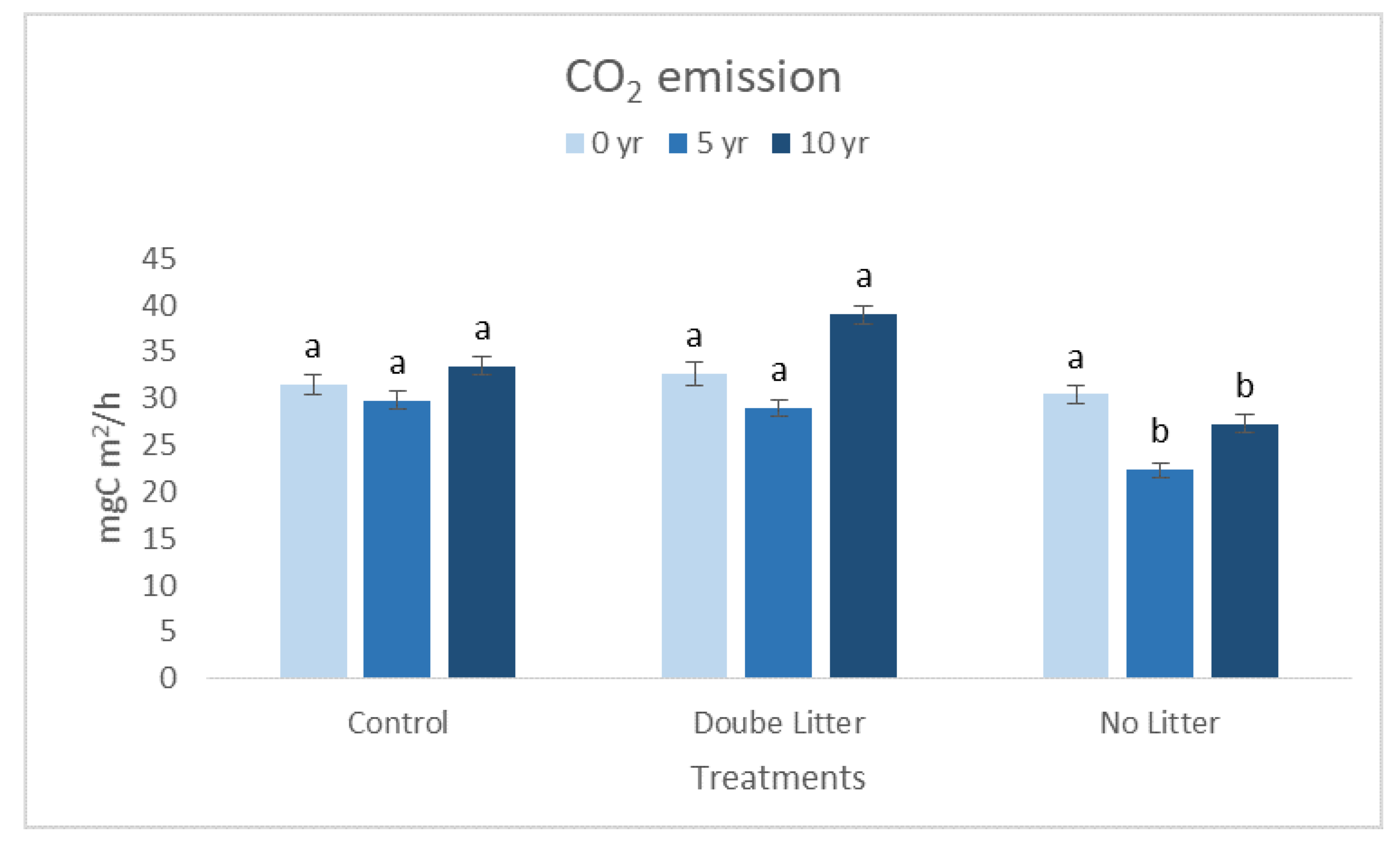 Agronomy 12 02301 g004 Agronomy 12 02301 g004