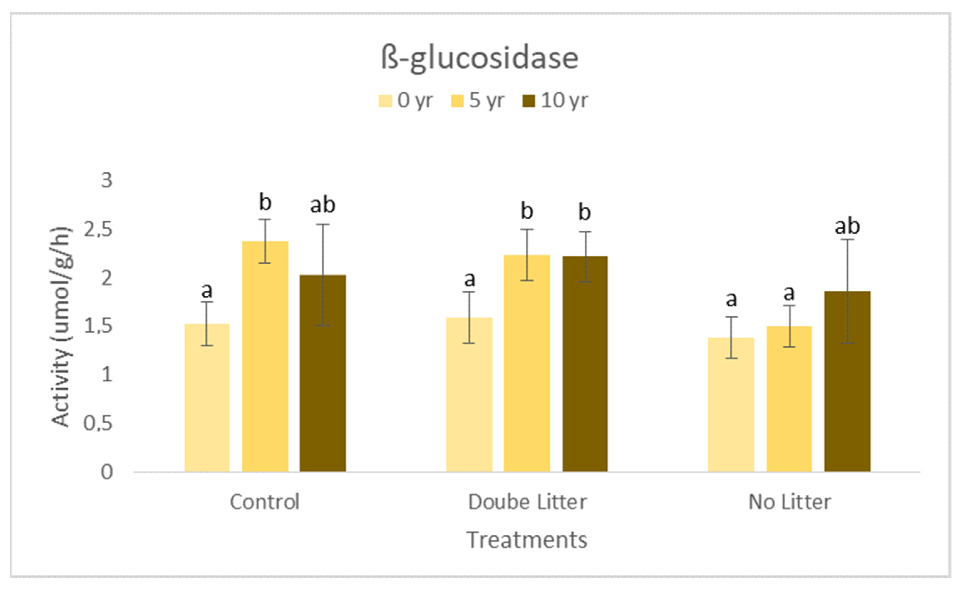Agronomy 12 02301 g005 Agronomy 12 02301 g005