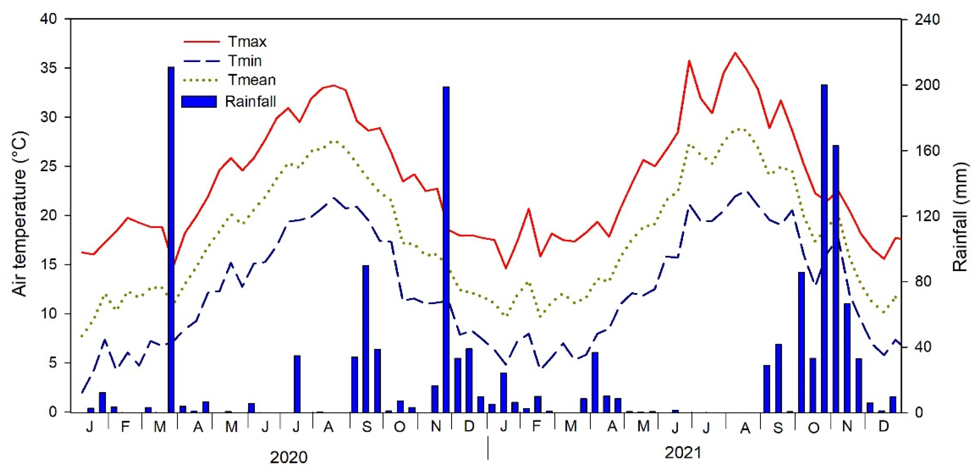 Agronomy 12 02302 g001 Agronomy 12 02302 g001