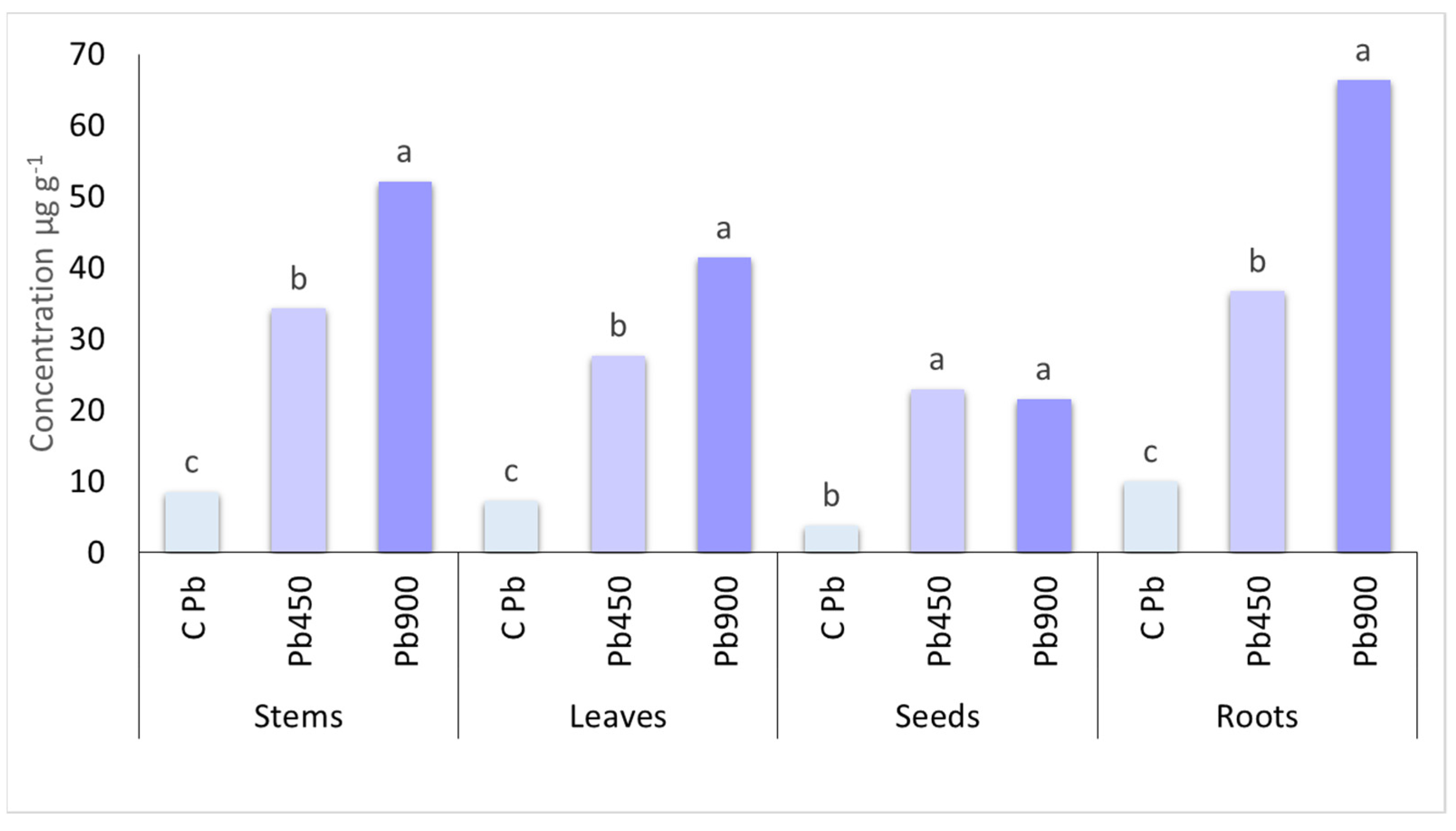 Agronomy 12 02302 g004 Agronomy 12 02302 g004