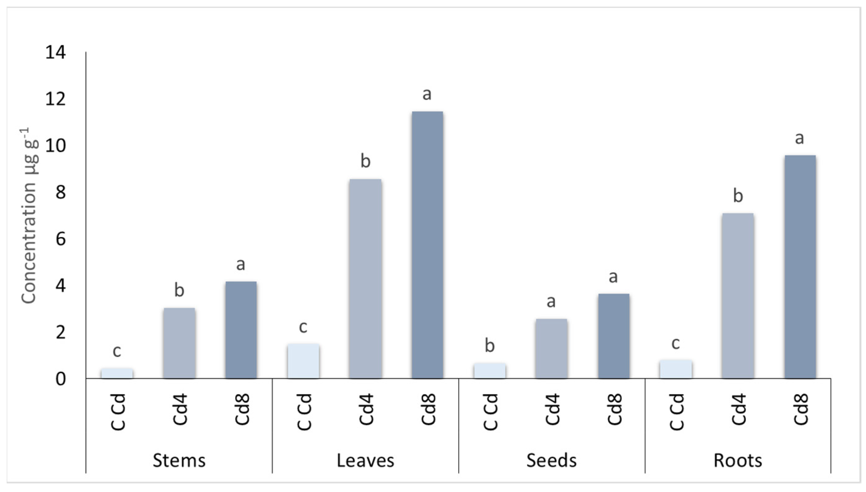 Agronomy 12 02302 g005 Agronomy 12 02302 g005