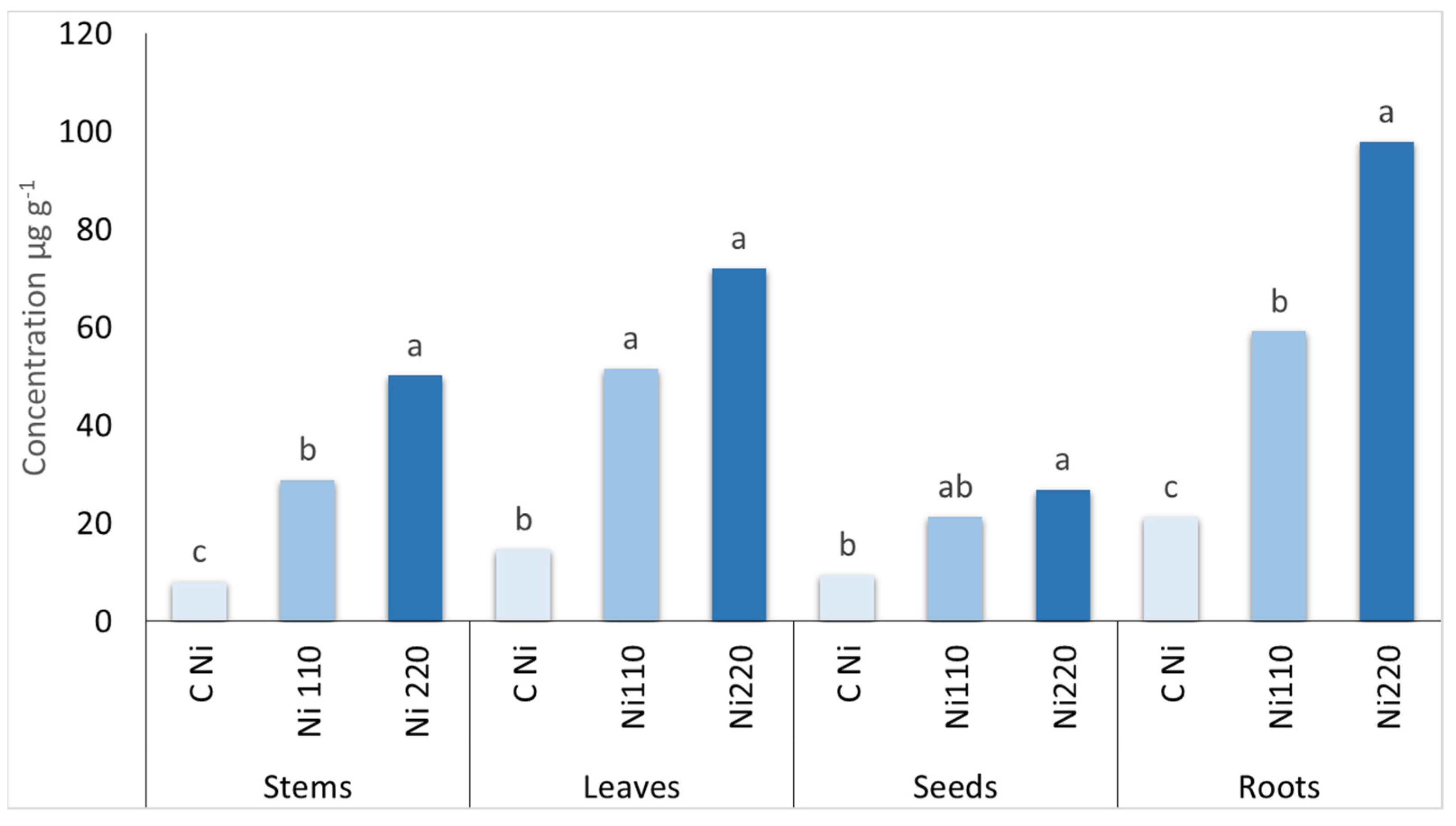 Agronomy 12 02302 g006 Agronomy 12 02302 g006