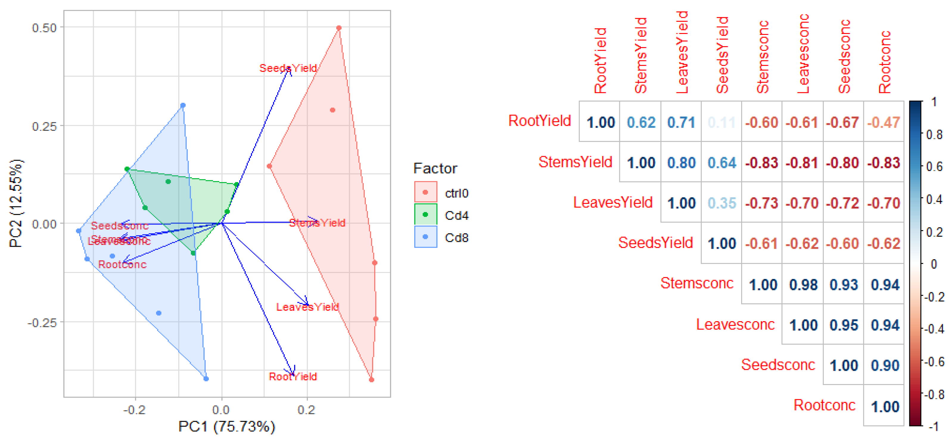 Agronomy 12 02302 g007 Agronomy 12 02302 g007