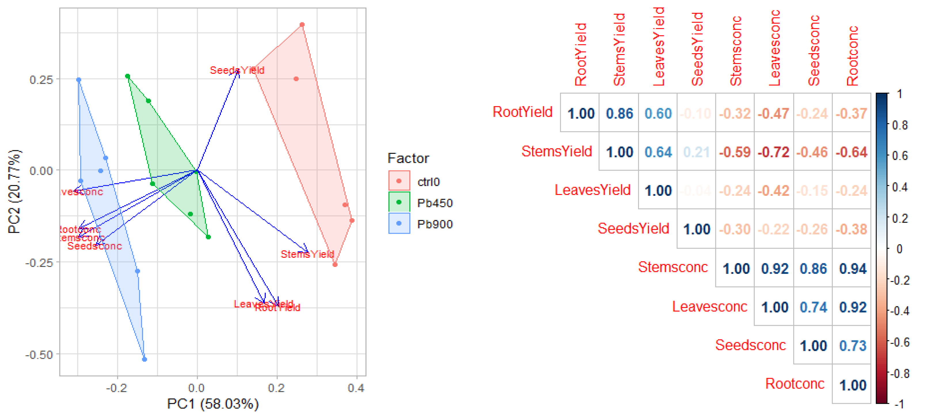 Agronomy 12 02302 g009 Agronomy 12 02302 g009