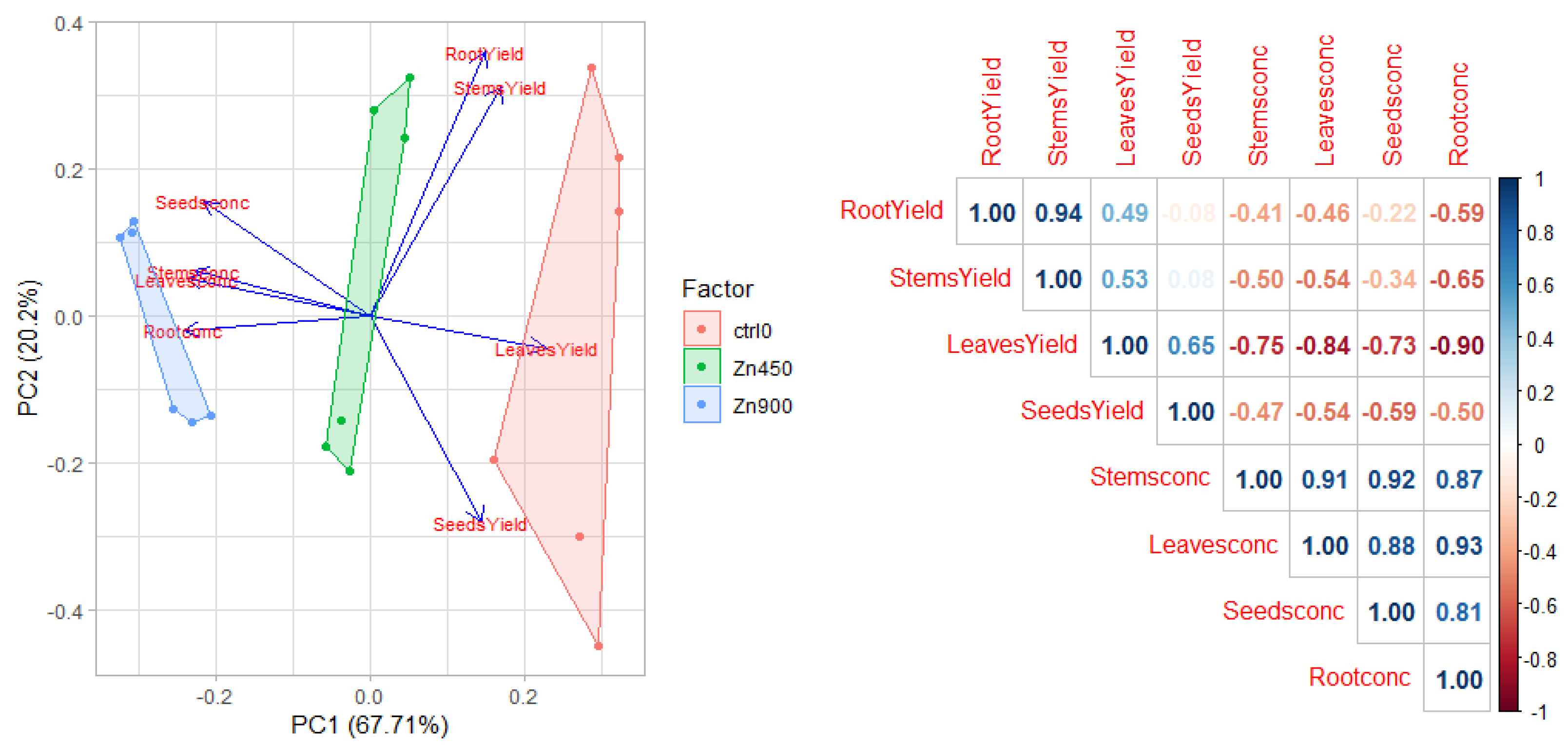 Agronomy 12 02302 g010 Agronomy 12 02302 g010