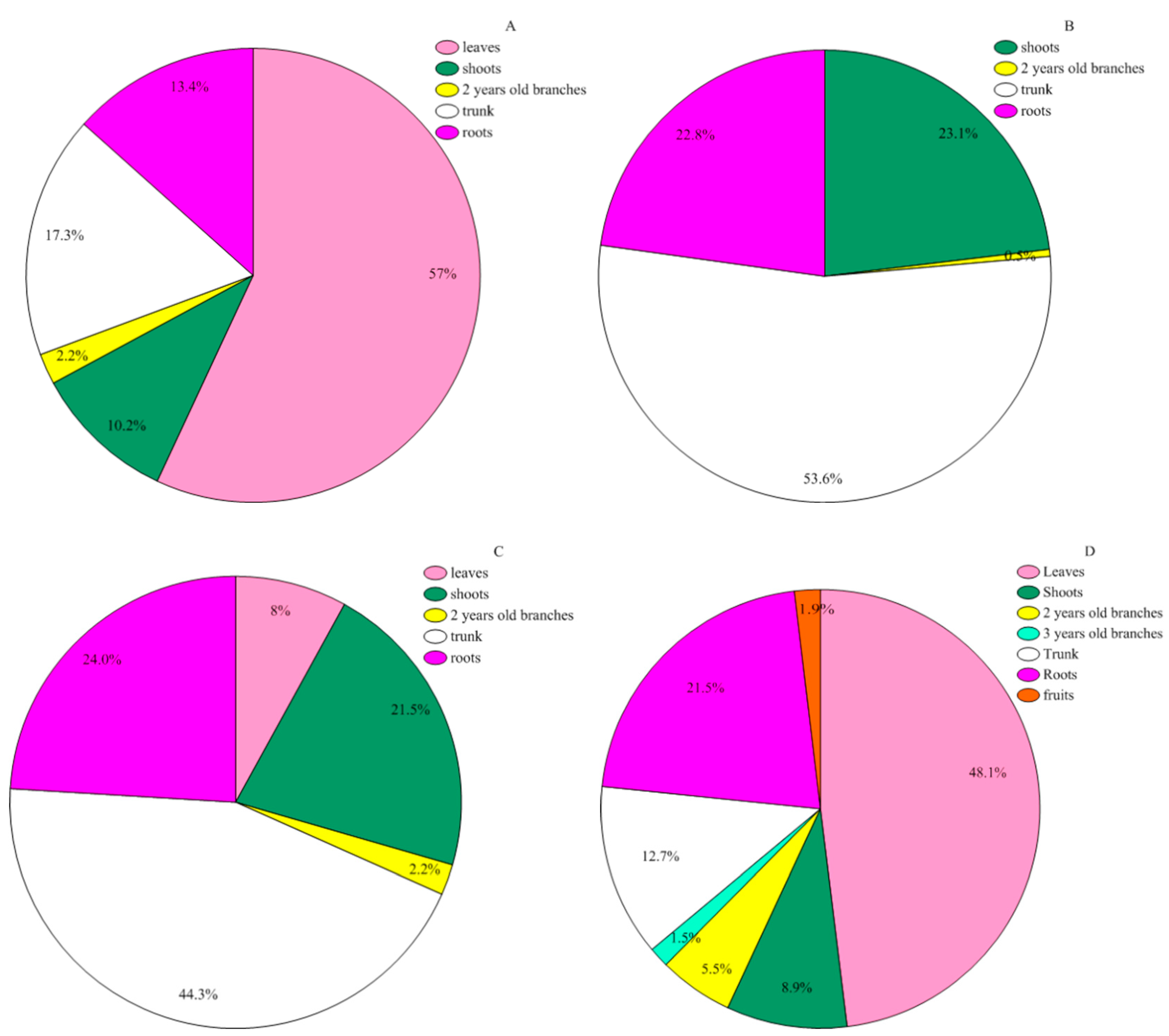 Agronomy 12 02303 g001 Agronomy 12 02303 g001