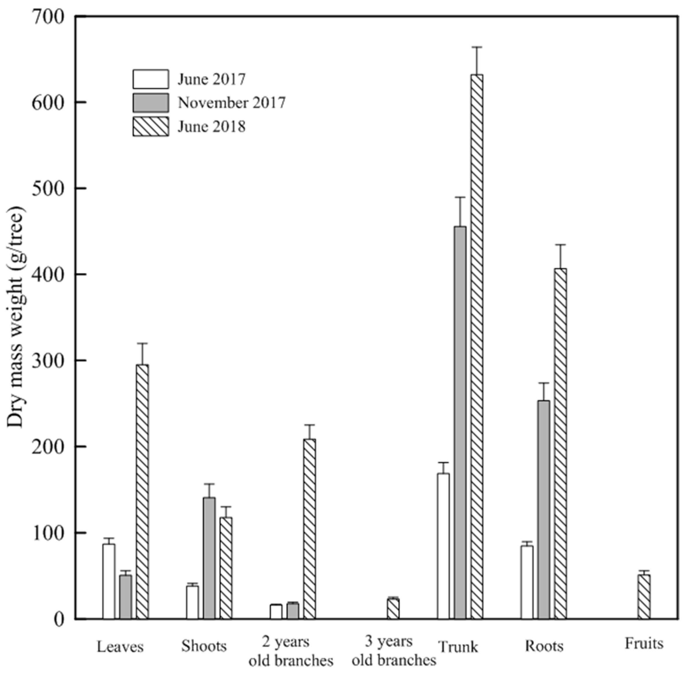 Agronomy 12 02303 g002 Agronomy 12 02303 g002