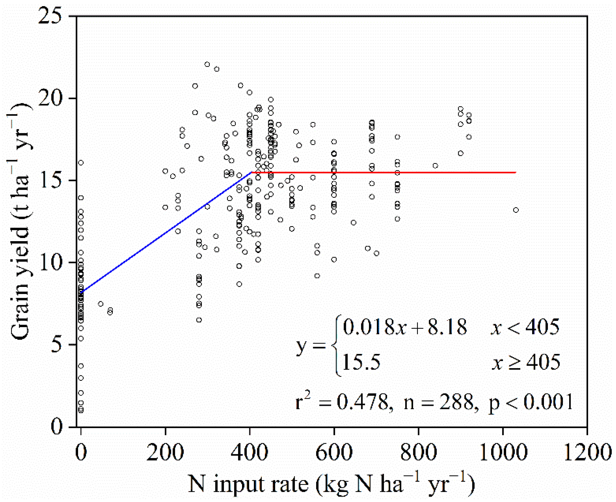Agronomy 12 02305 g001 Agronomy 12 02305 g001