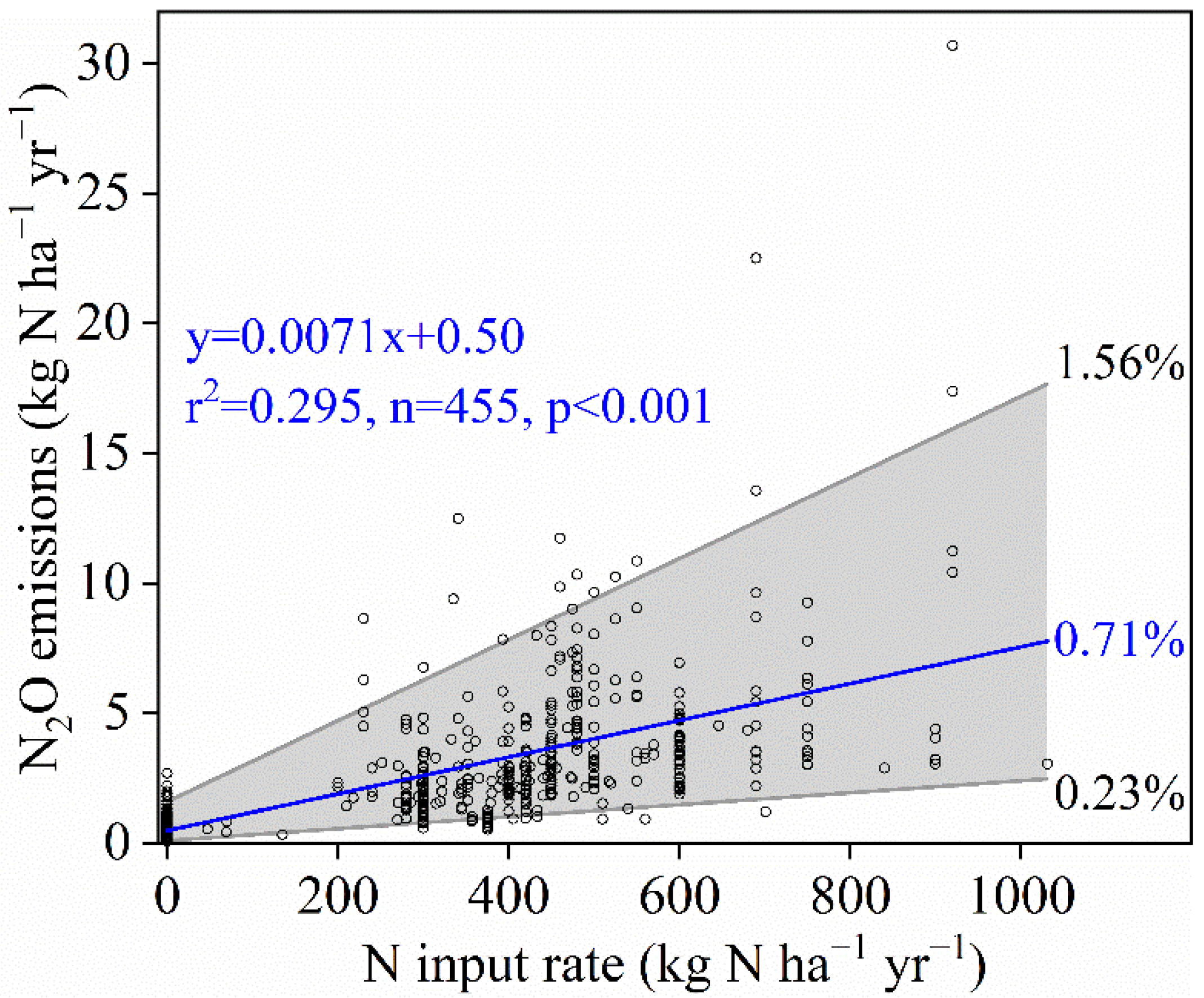 Agronomy 12 02305 g002 Agronomy 12 02305 g002