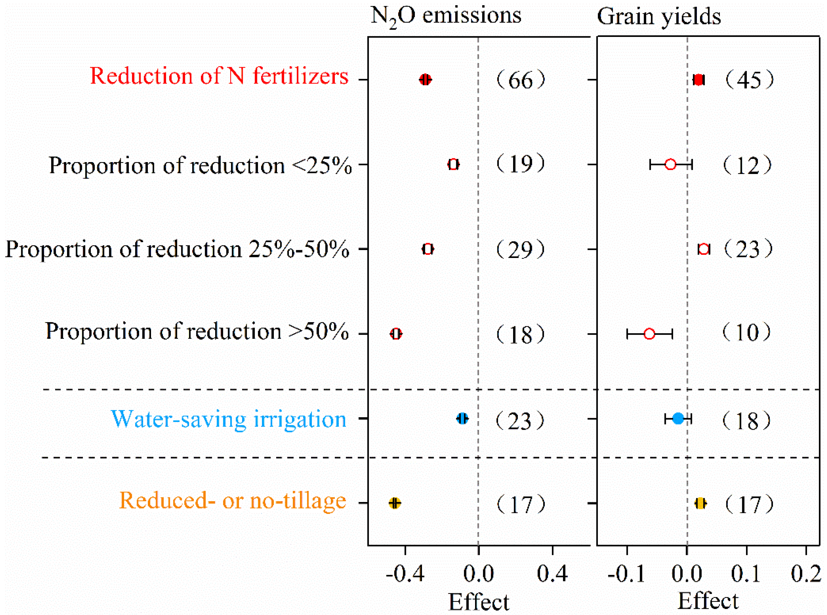 Agronomy 12 02305 g004 Agronomy 12 02305 g004