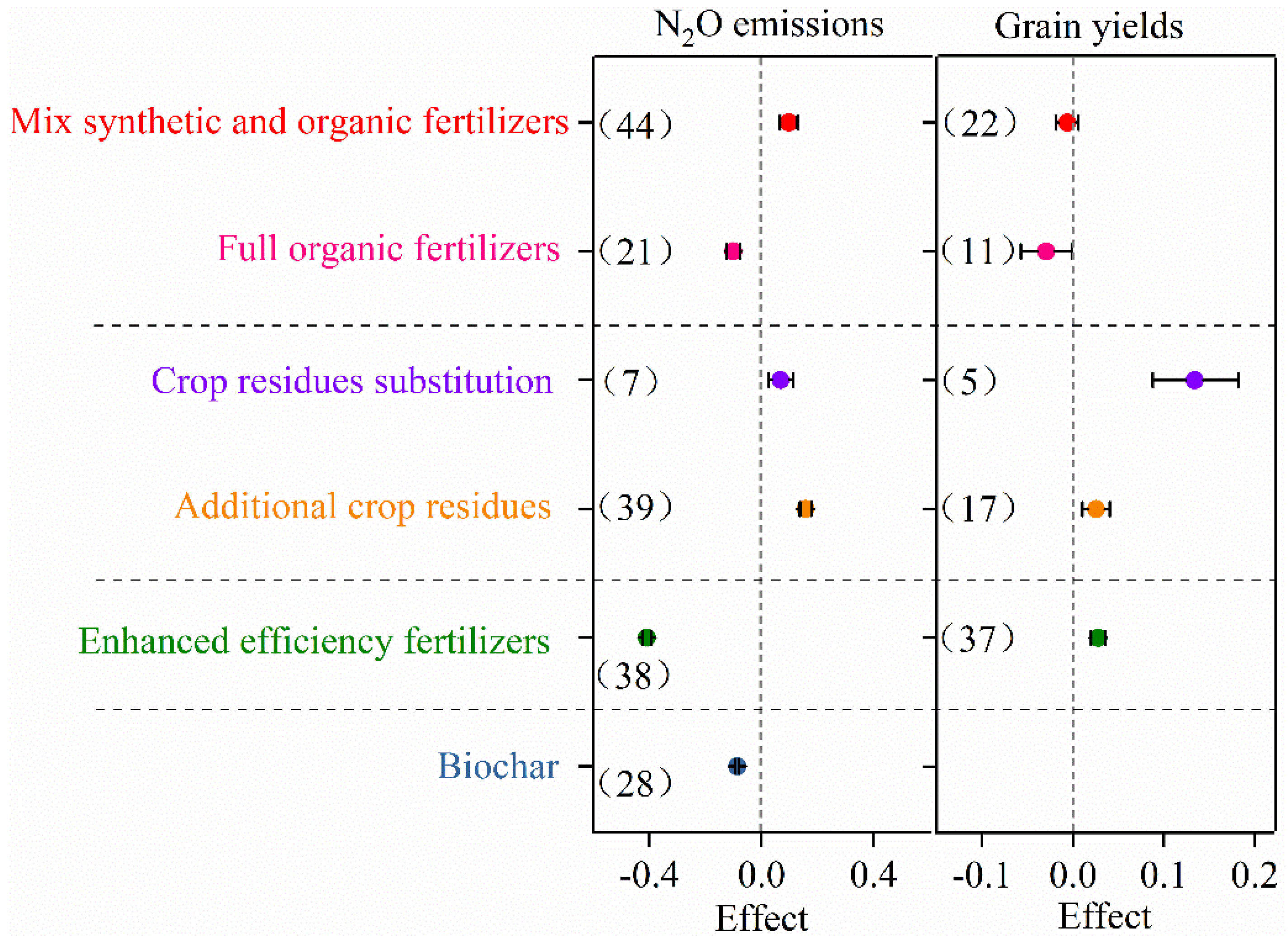 Agronomy 12 02305 g005 Agronomy 12 02305 g005