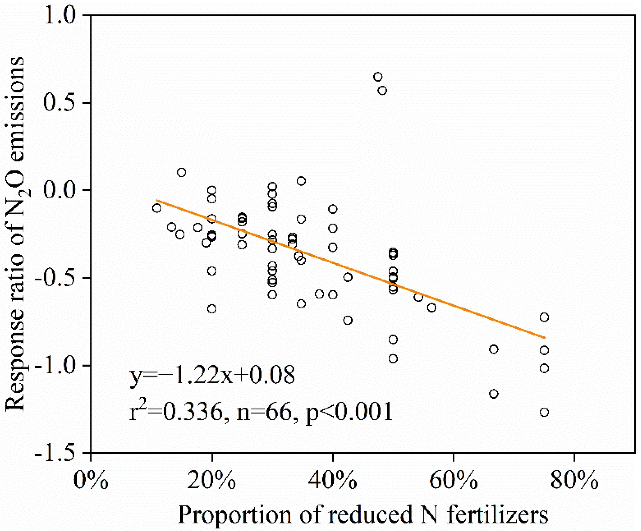 Agronomy 12 02305 g006 Agronomy 12 02305 g006
