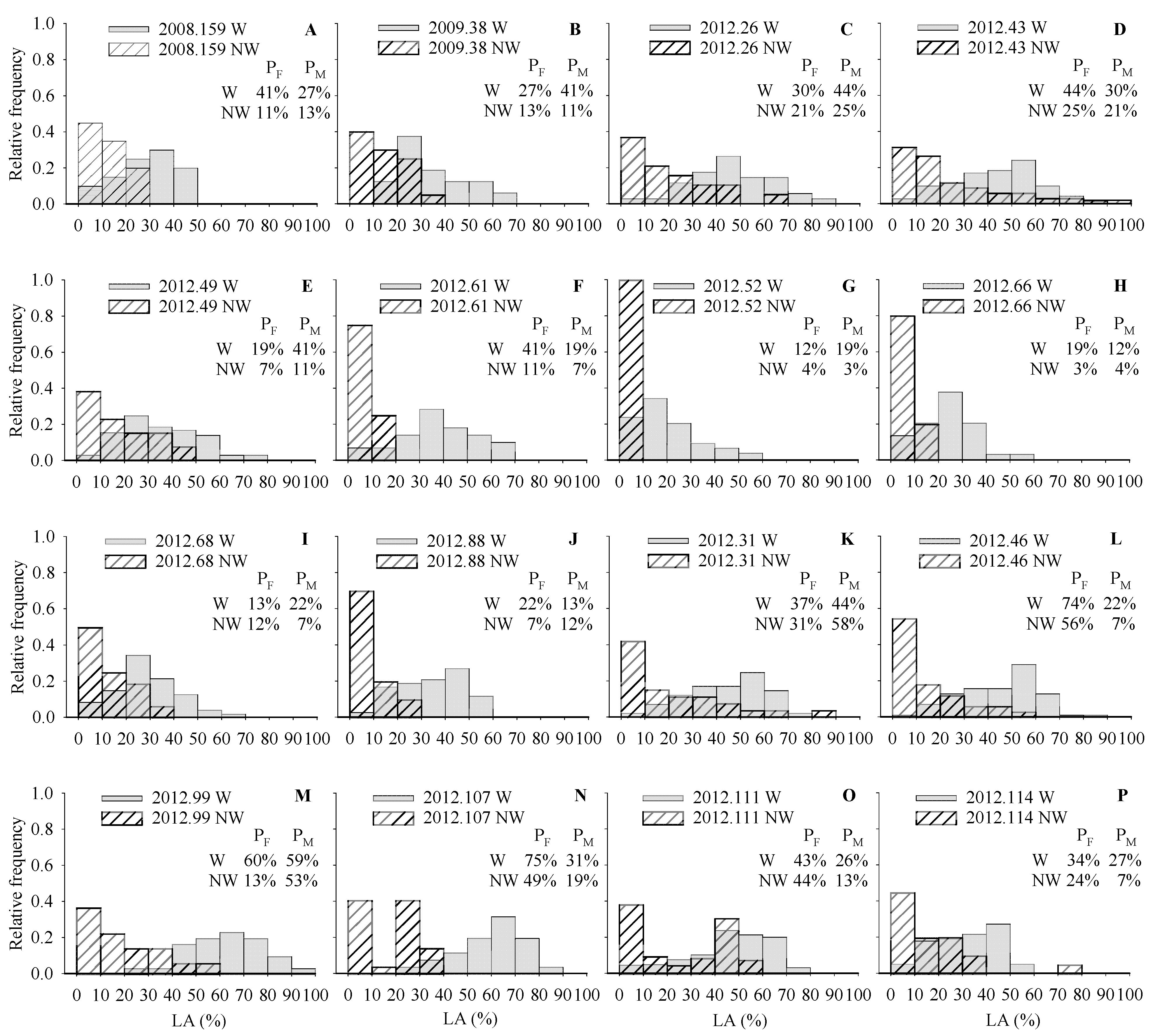 Agronomy 12 02306 g002
