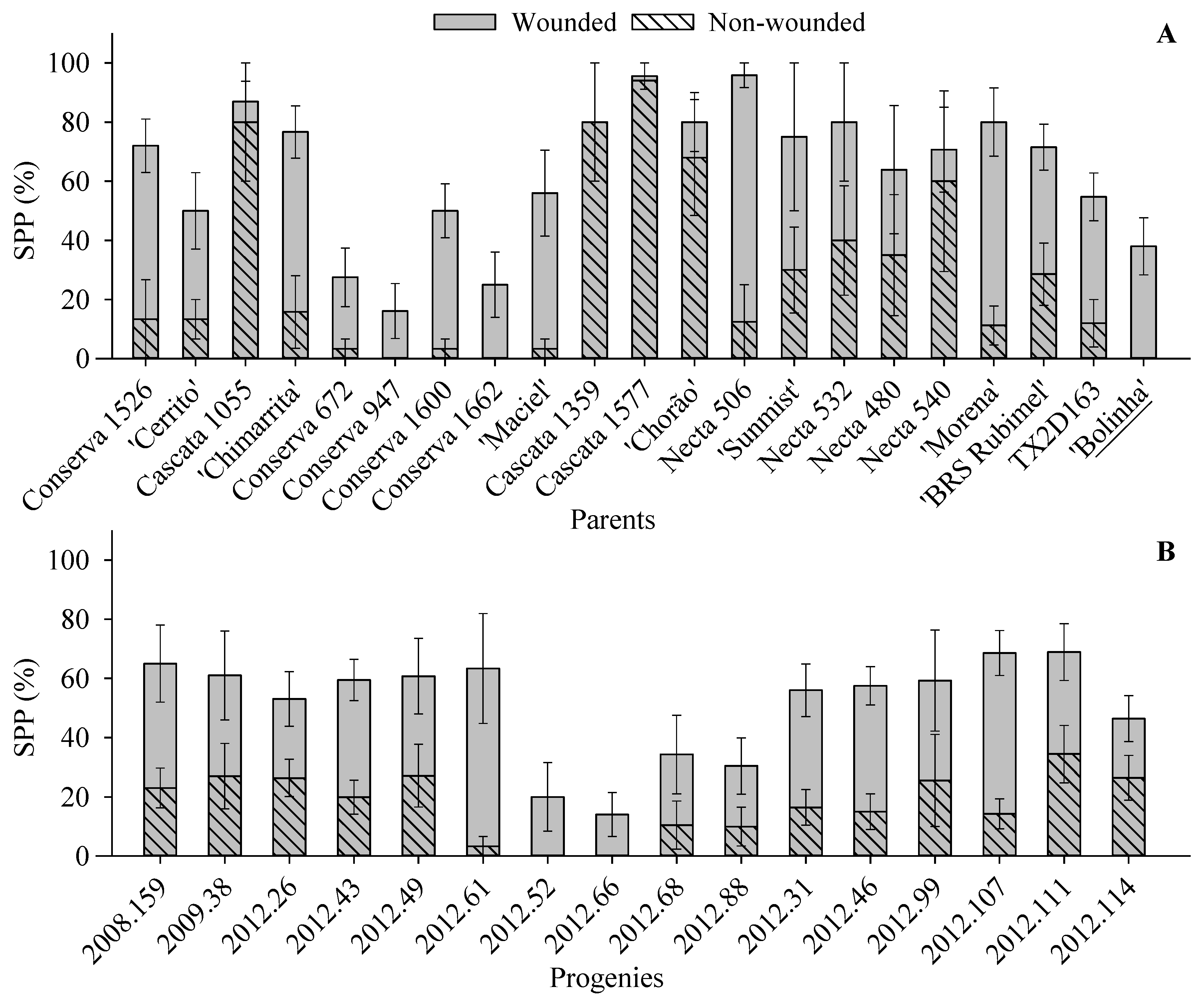 Agronomy 12 02306 g003