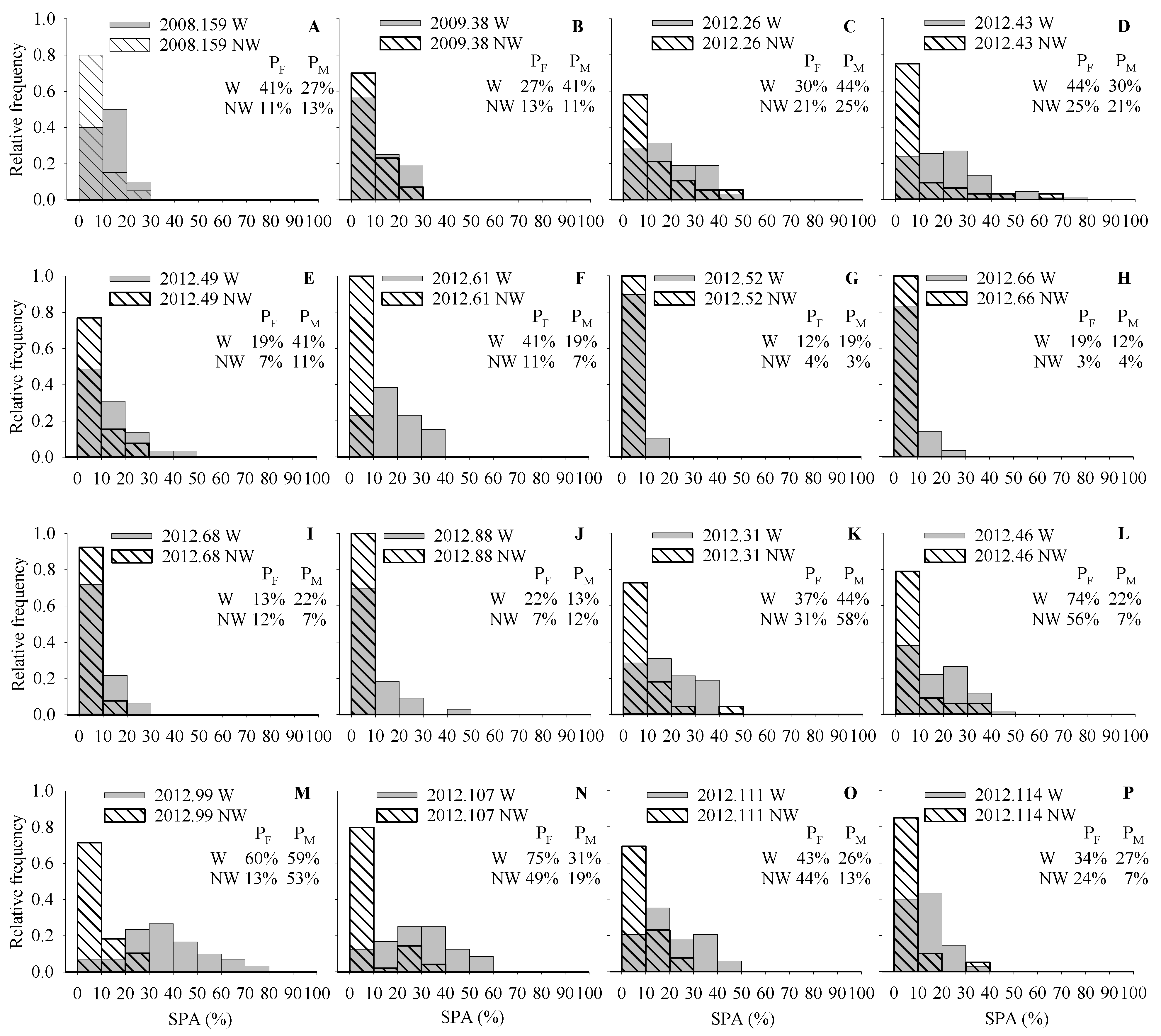 Agronomy 12 02306 g004