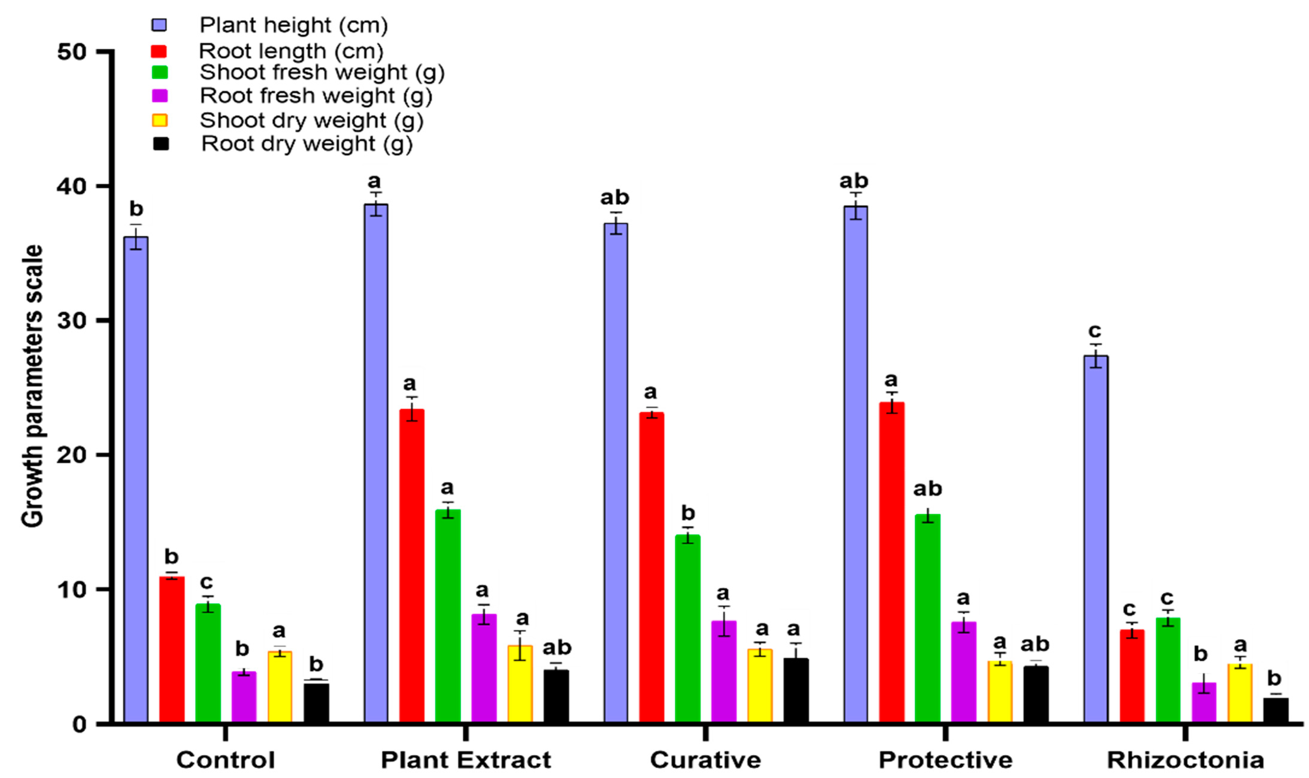 Agronomy 12 02309 g003 Agronomy 12 02309 g003