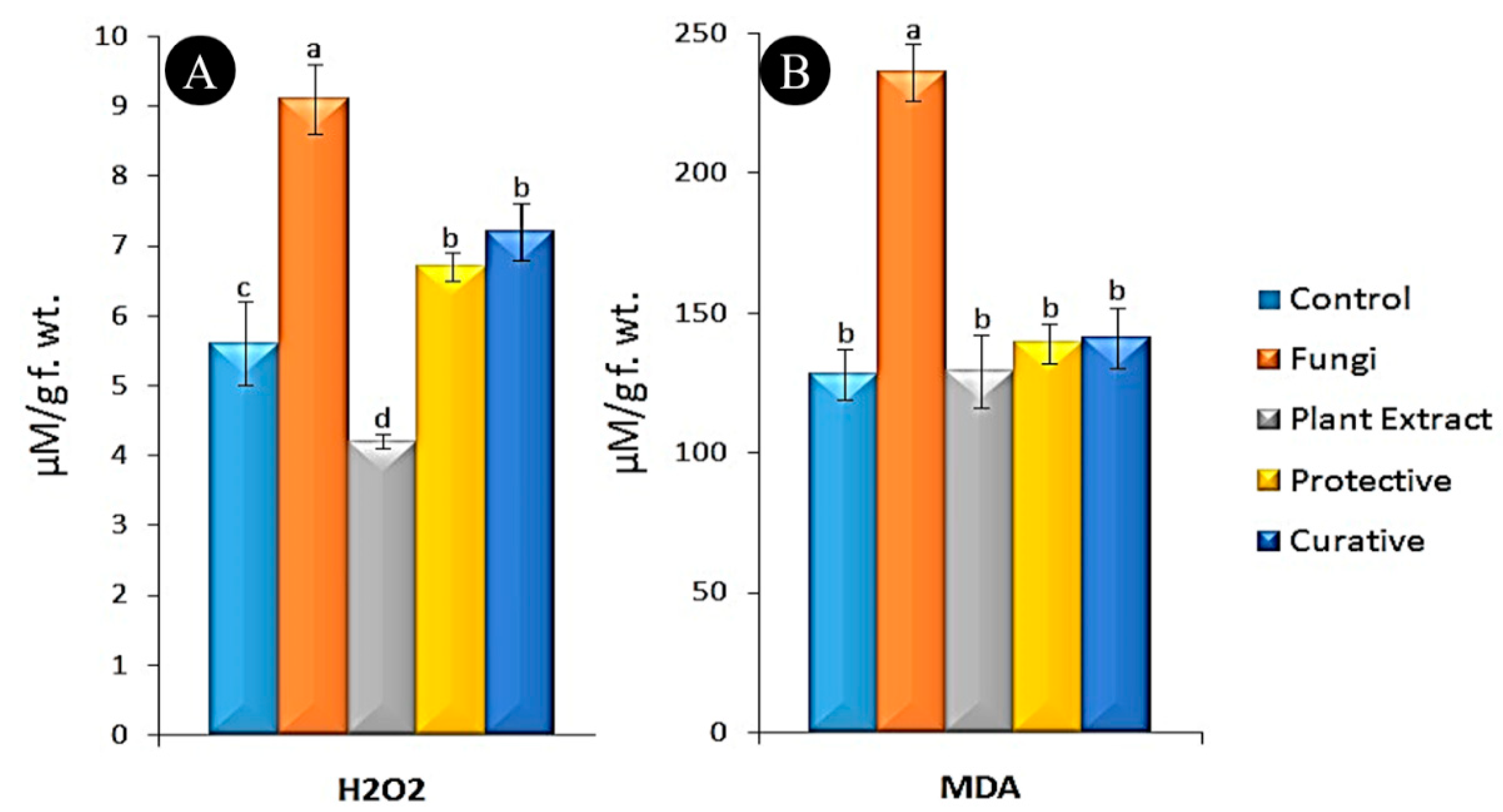 Agronomy 12 02309 g004 Agronomy 12 02309 g004