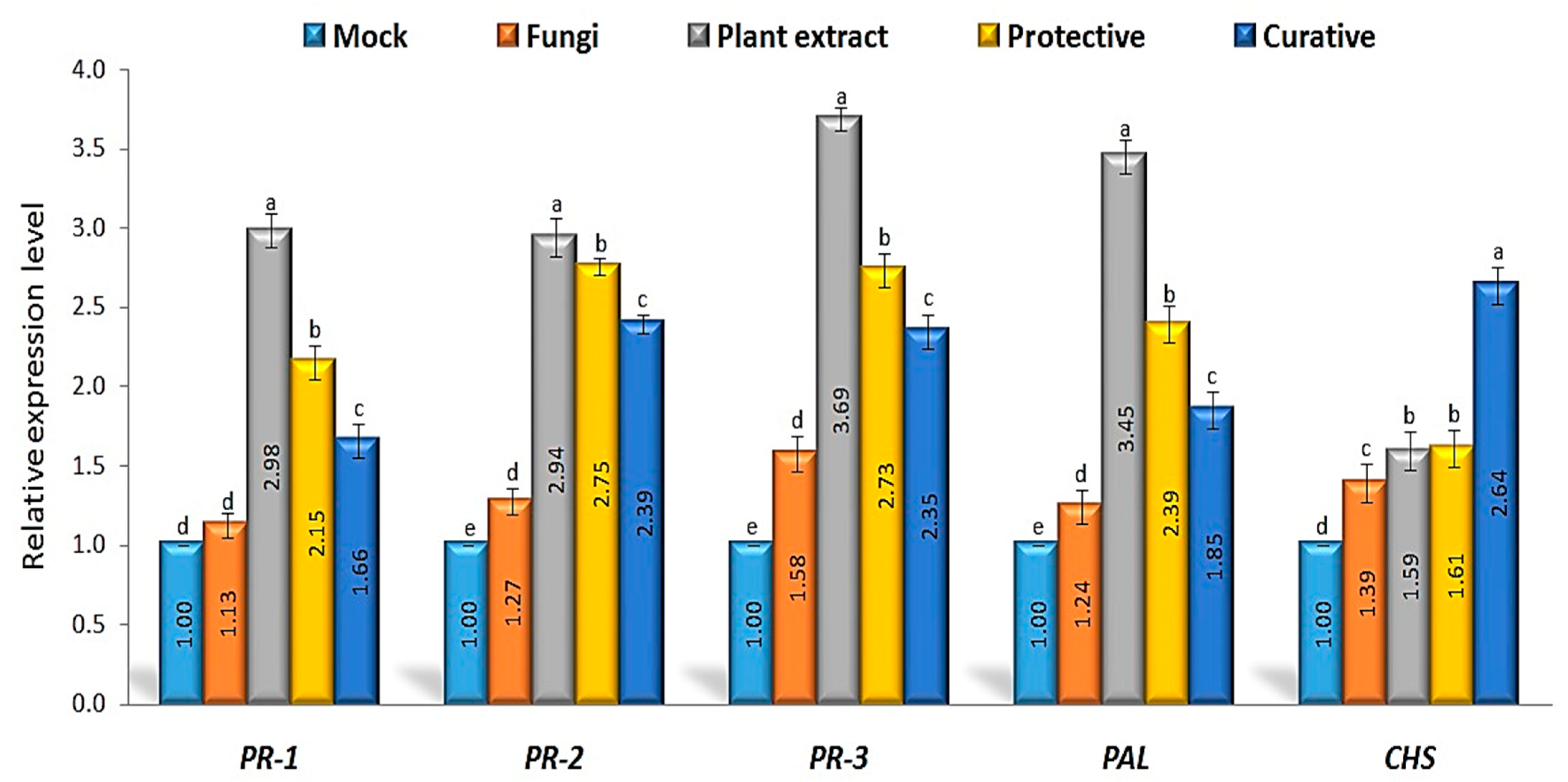 Agronomy 12 02309 g005 Agronomy 12 02309 g005