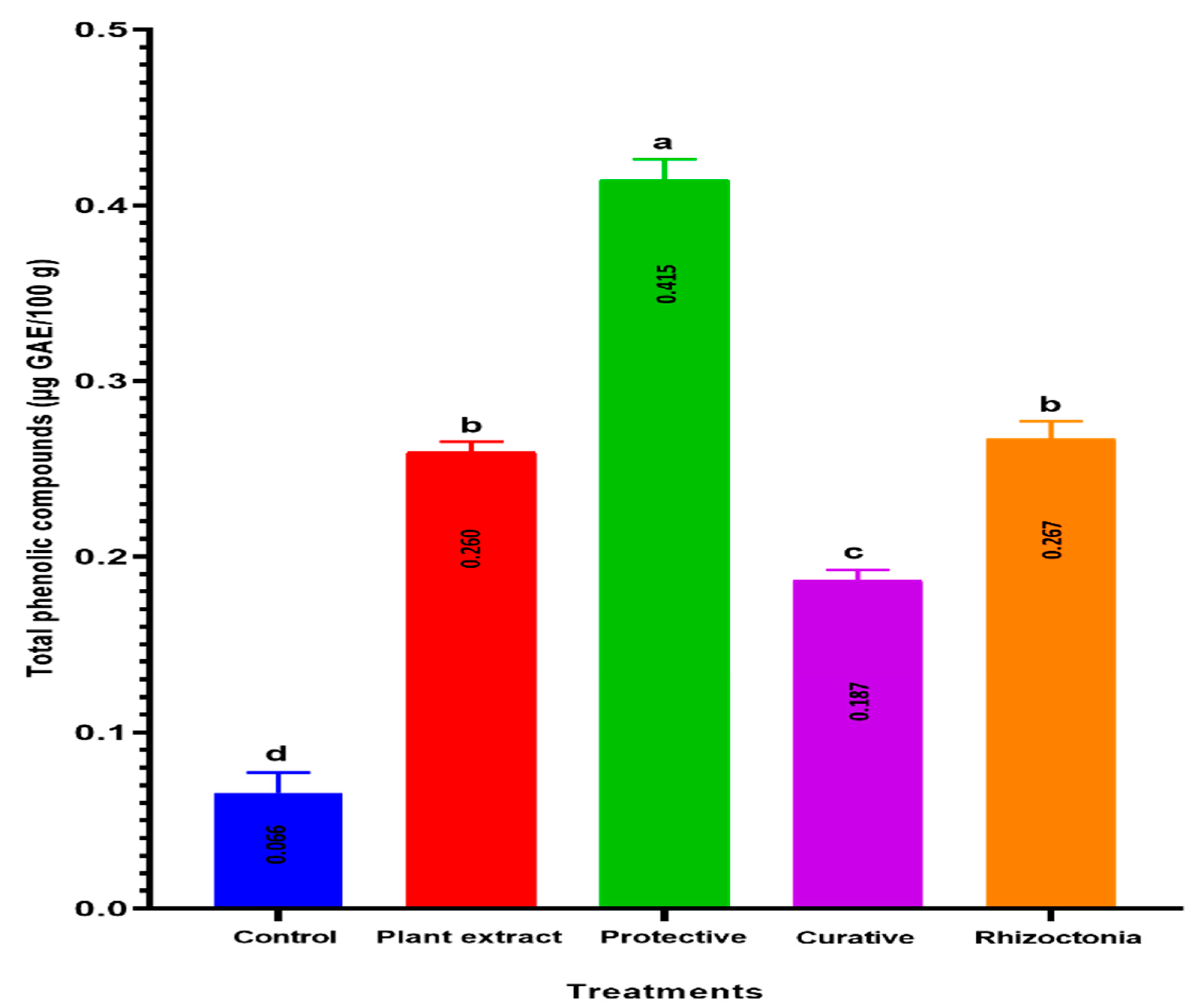 Agronomy 12 02309 g006 Agronomy 12 02309 g006