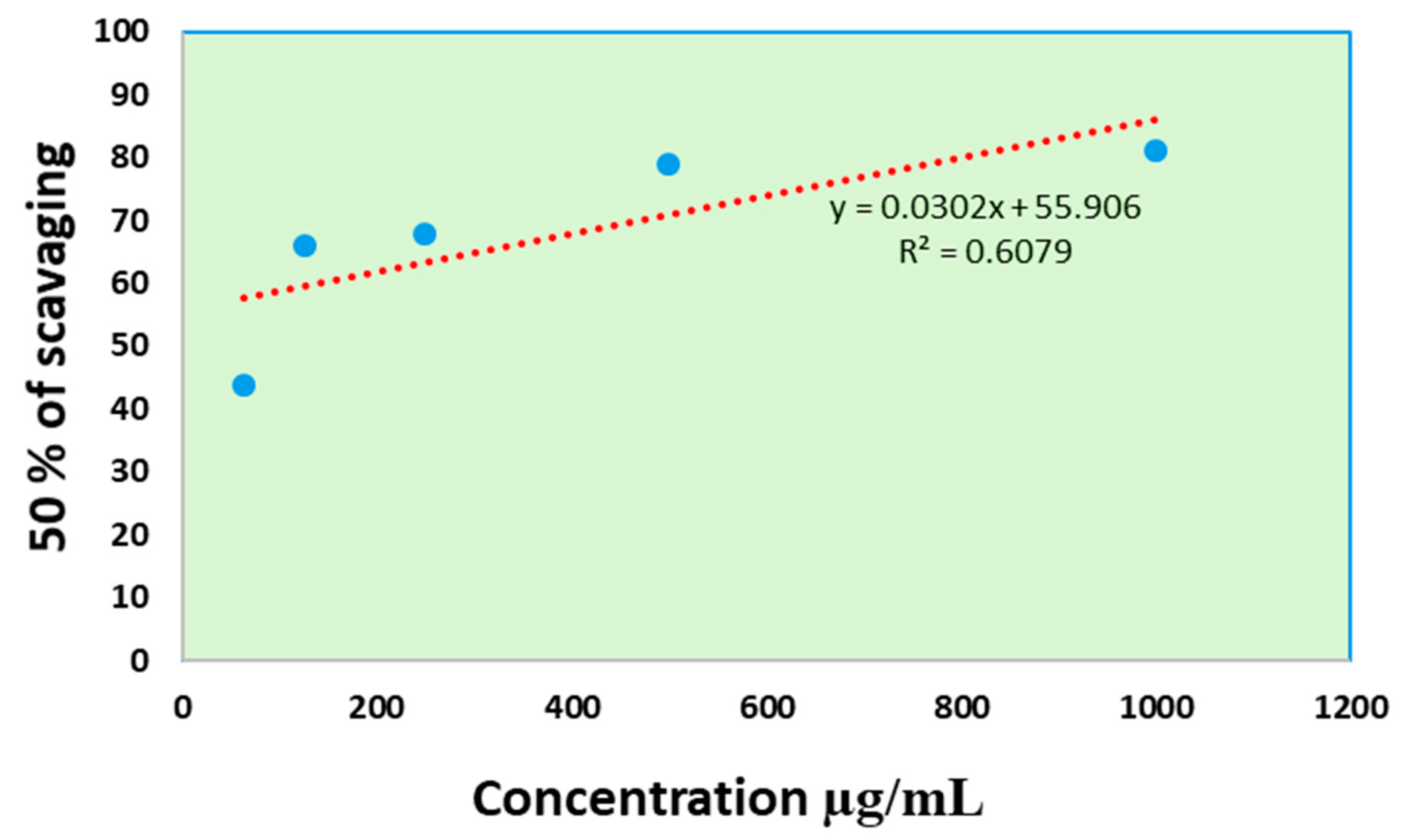 Agronomy 12 02309 g008 Agronomy 12 02309 g008