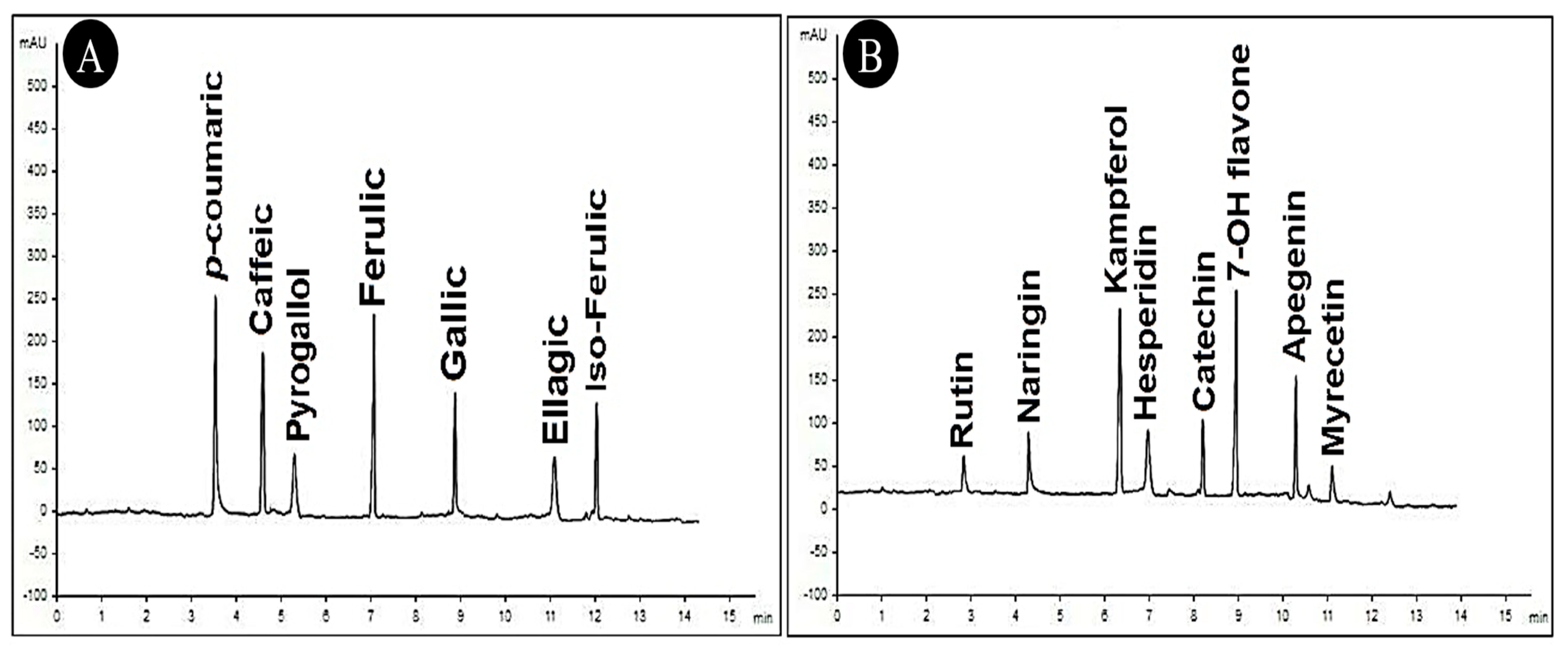 Agronomy 12 02309 g009 Agronomy 12 02309 g009