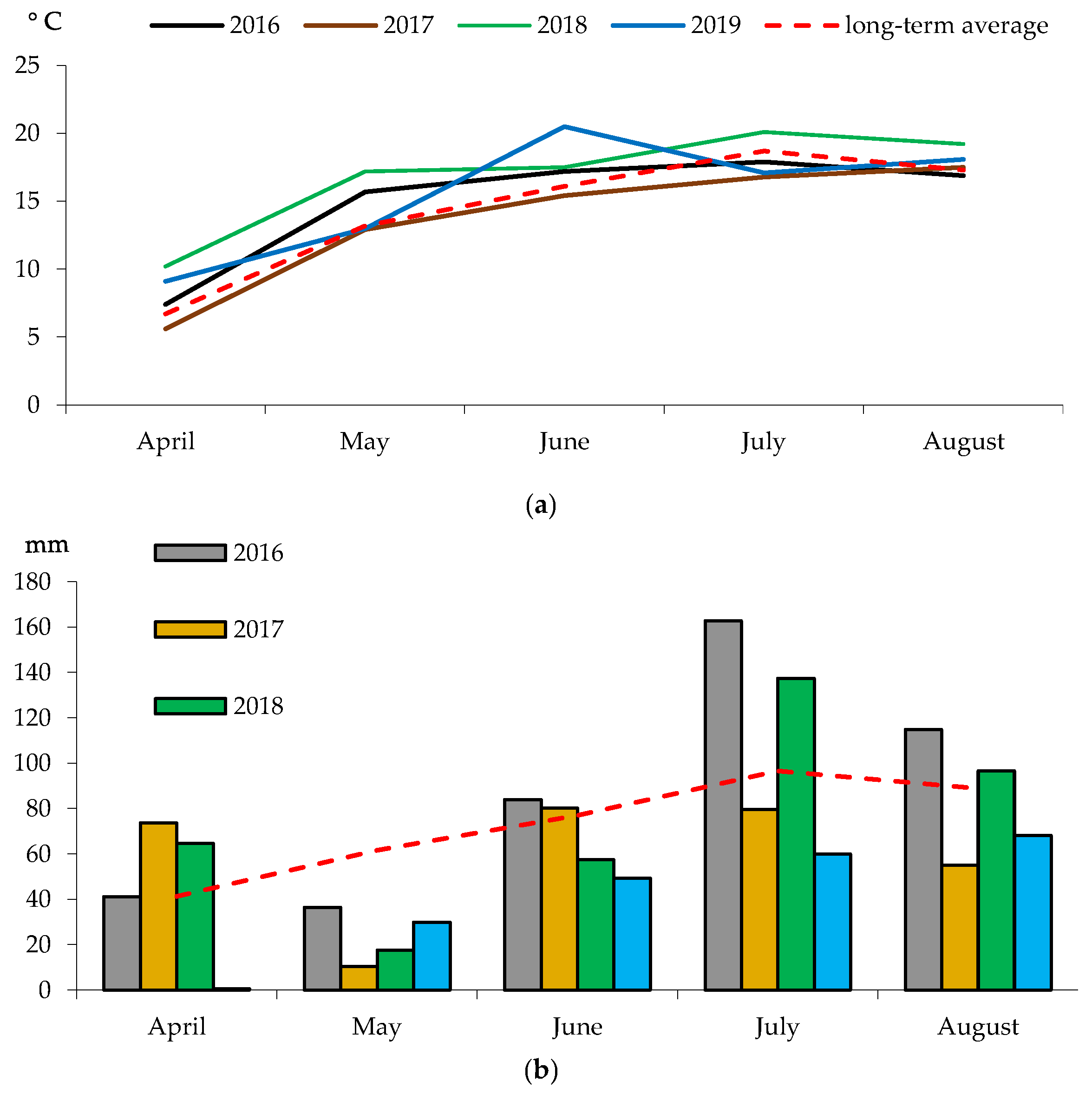 Agronomy 12 02311 g001 Agronomy 12 02311 g001