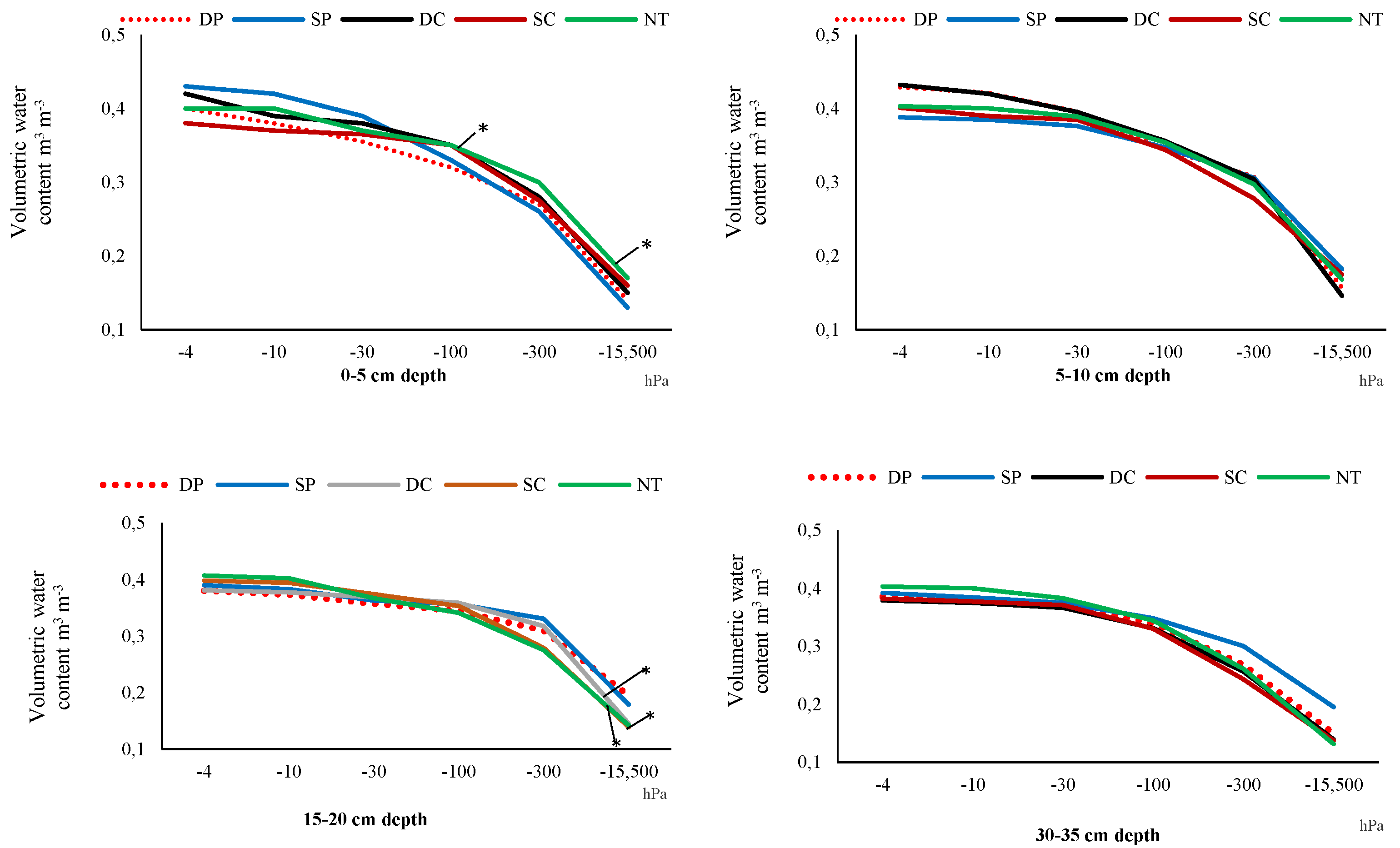Agronomy 12 02311 g003 Agronomy 12 02311 g003