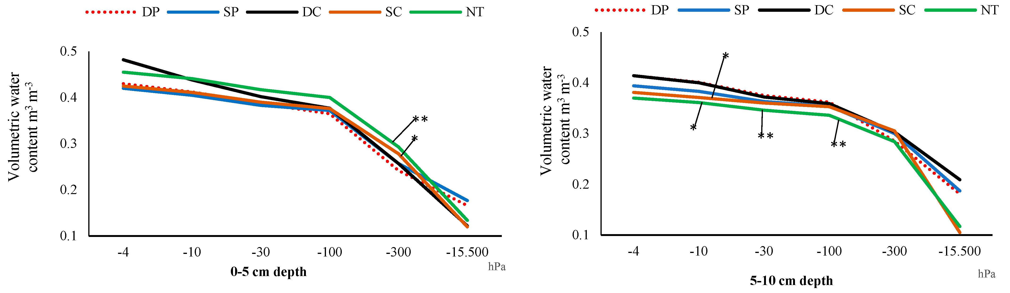 Agronomy 12 02311 g006a Agronomy 12 02311 g006a