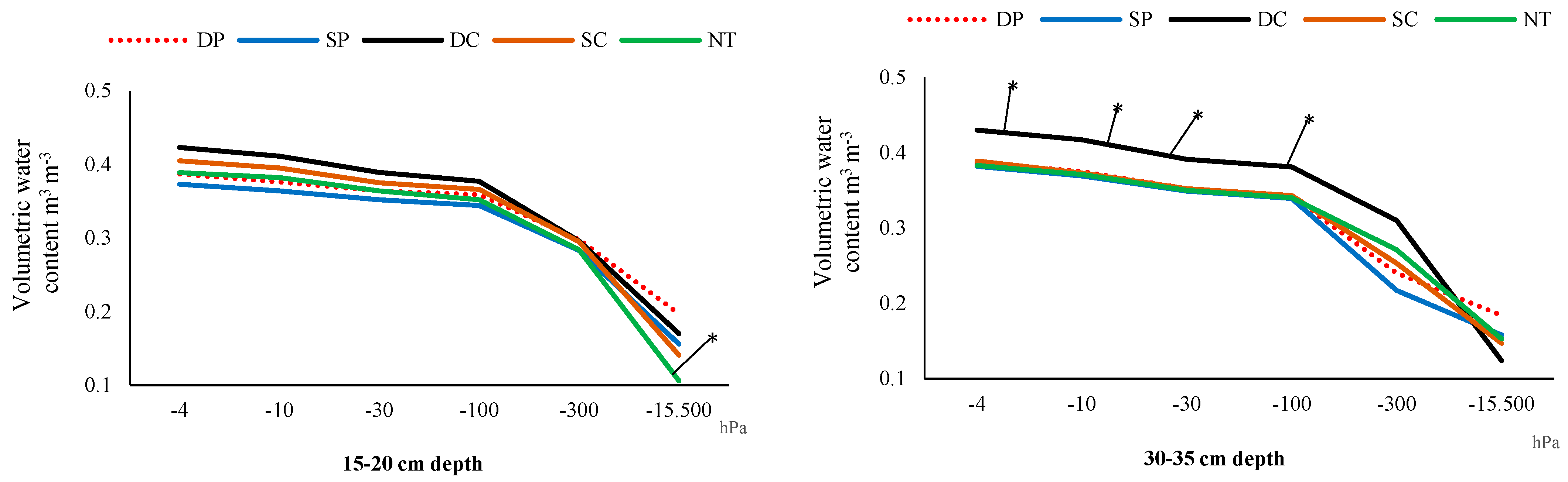 Agronomy 12 02311 g006b Agronomy 12 02311 g006b