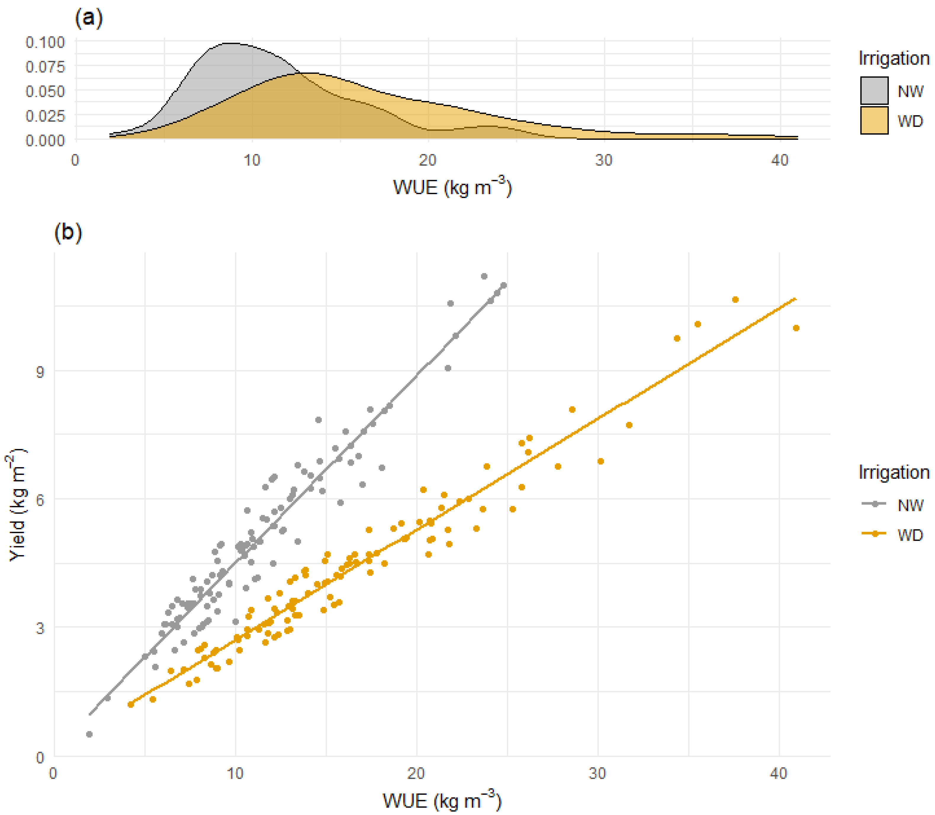 Agronomy 12 02312 g002 Agronomy 12 02312 g002