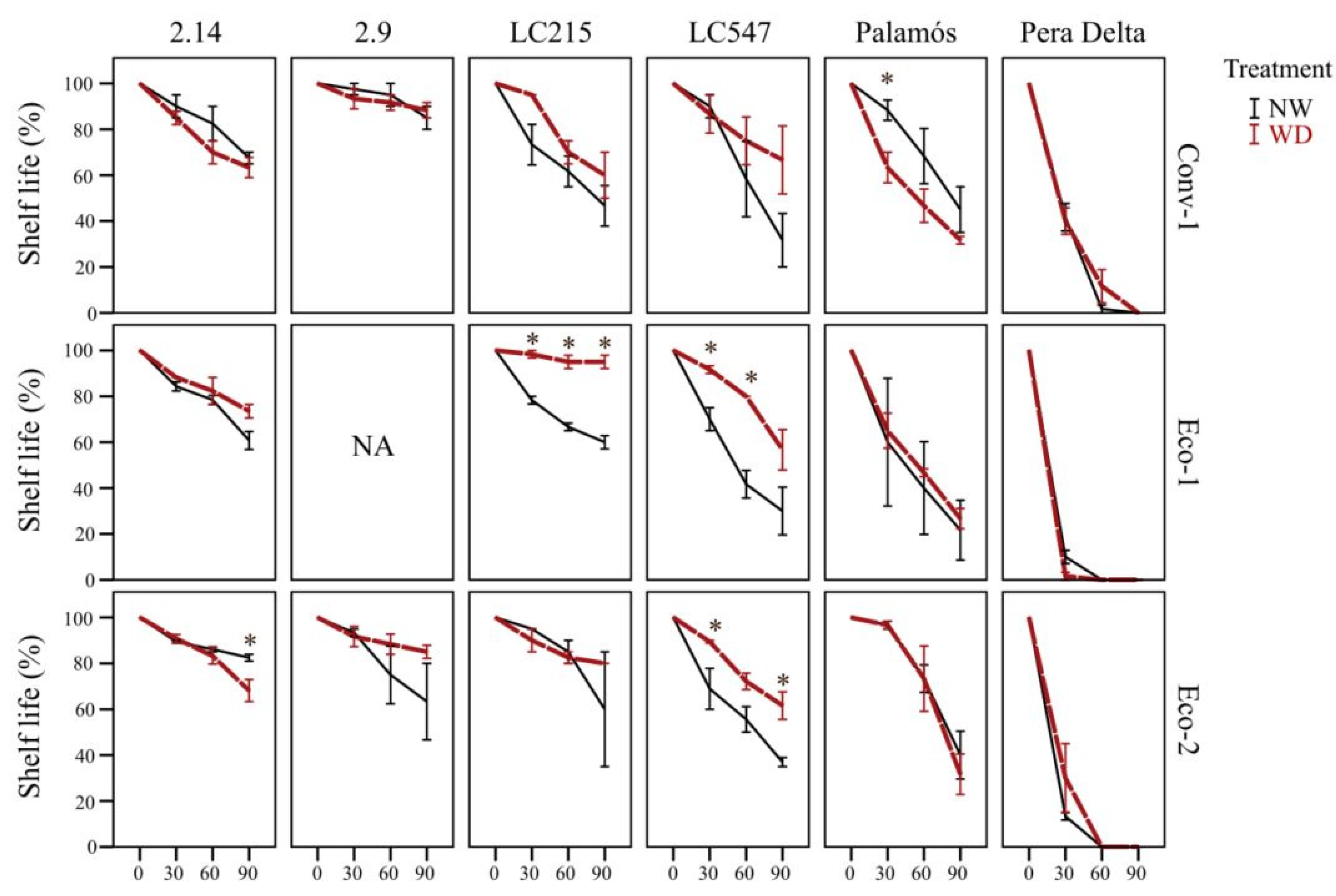 Agronomy 12 02312 g003 Agronomy 12 02312 g003