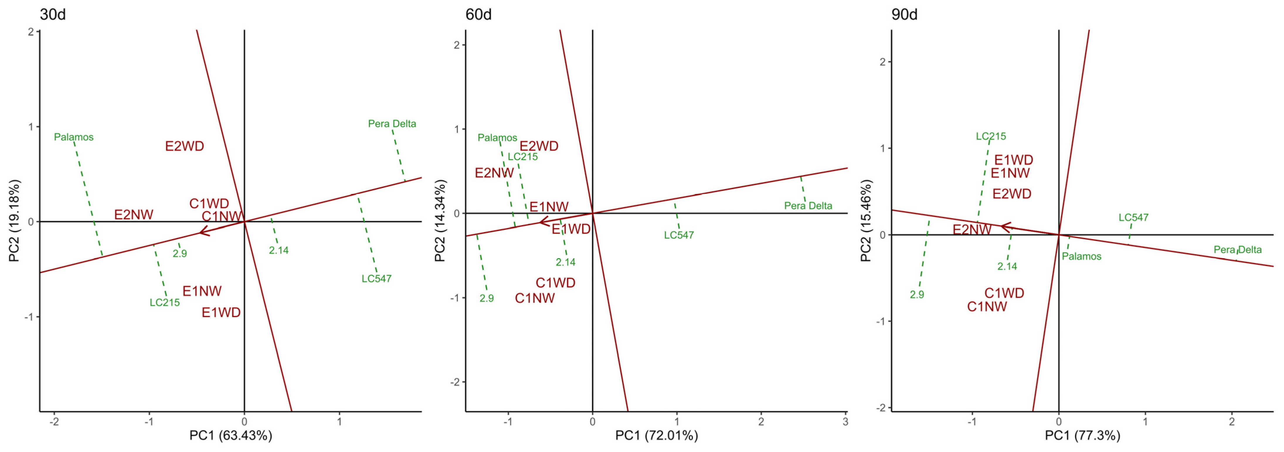Agronomy 12 02312 g004 Agronomy 12 02312 g004