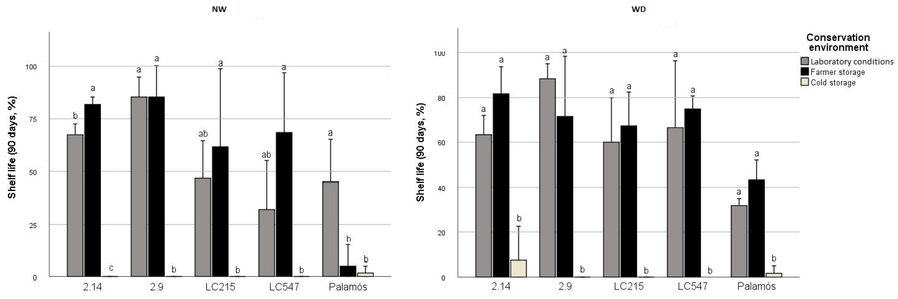 Agronomy 12 02312 g005 Agronomy 12 02312 g005