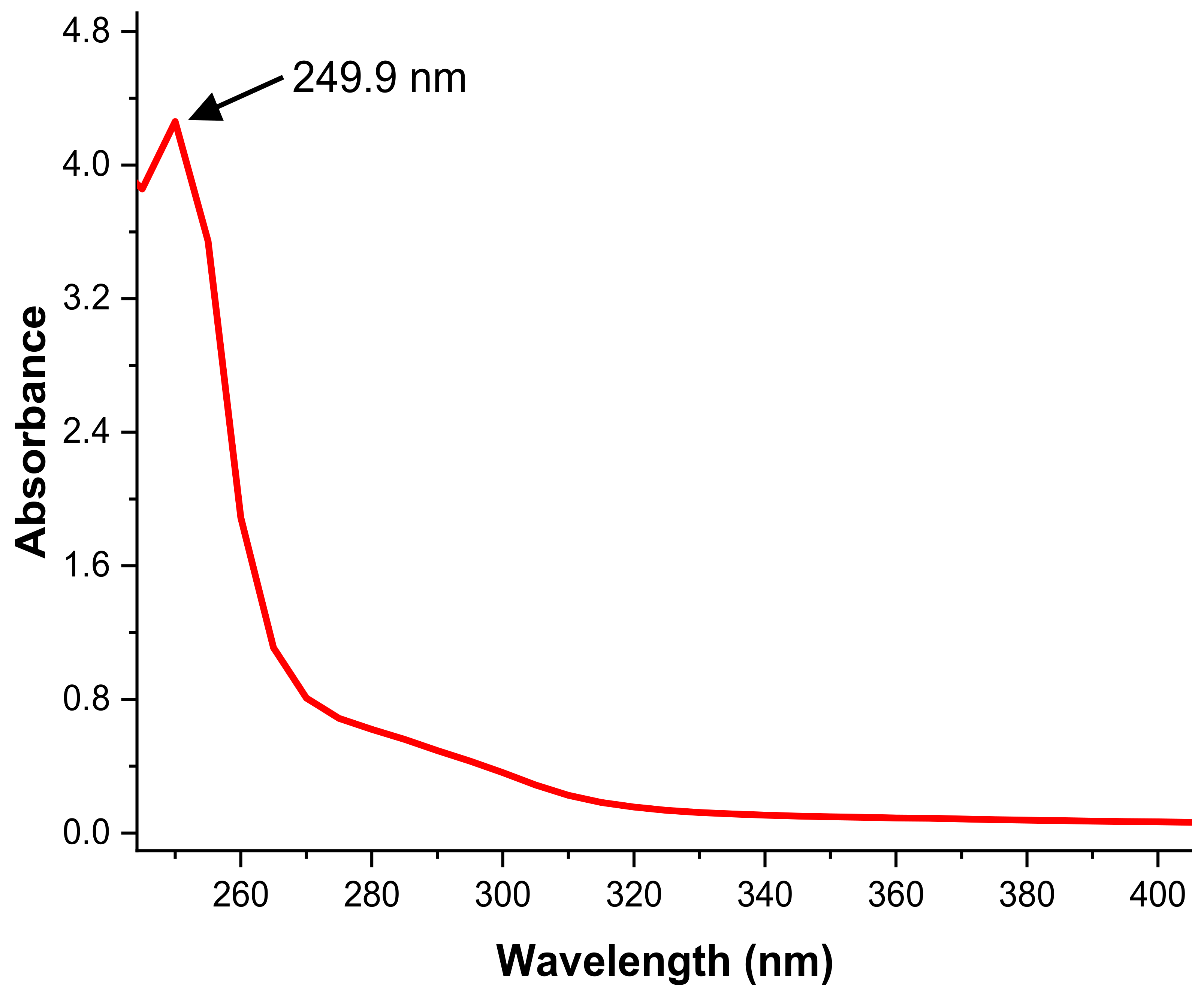 Agronomy 12 02315 g004