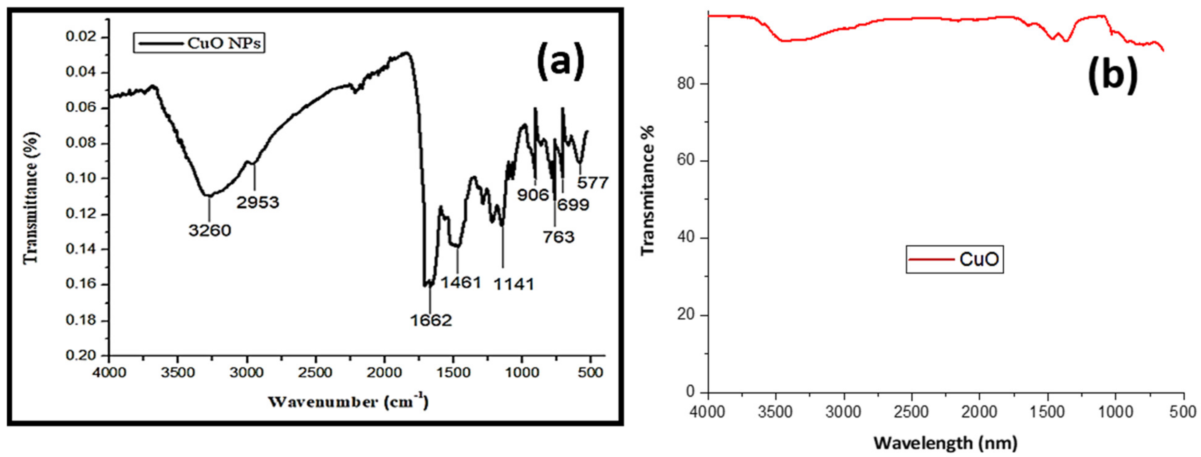 Agronomy 12 02315 g006